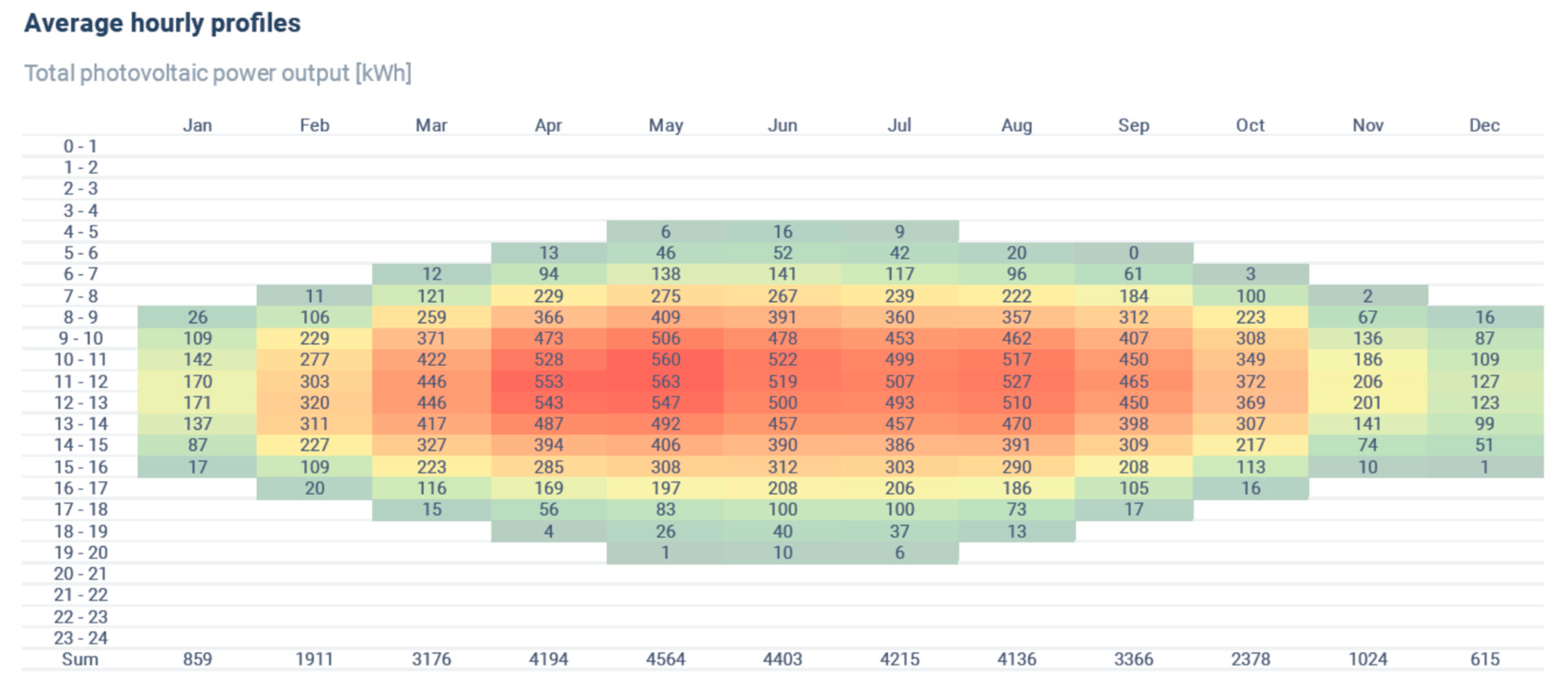 Sustainability 14 01065 g010
