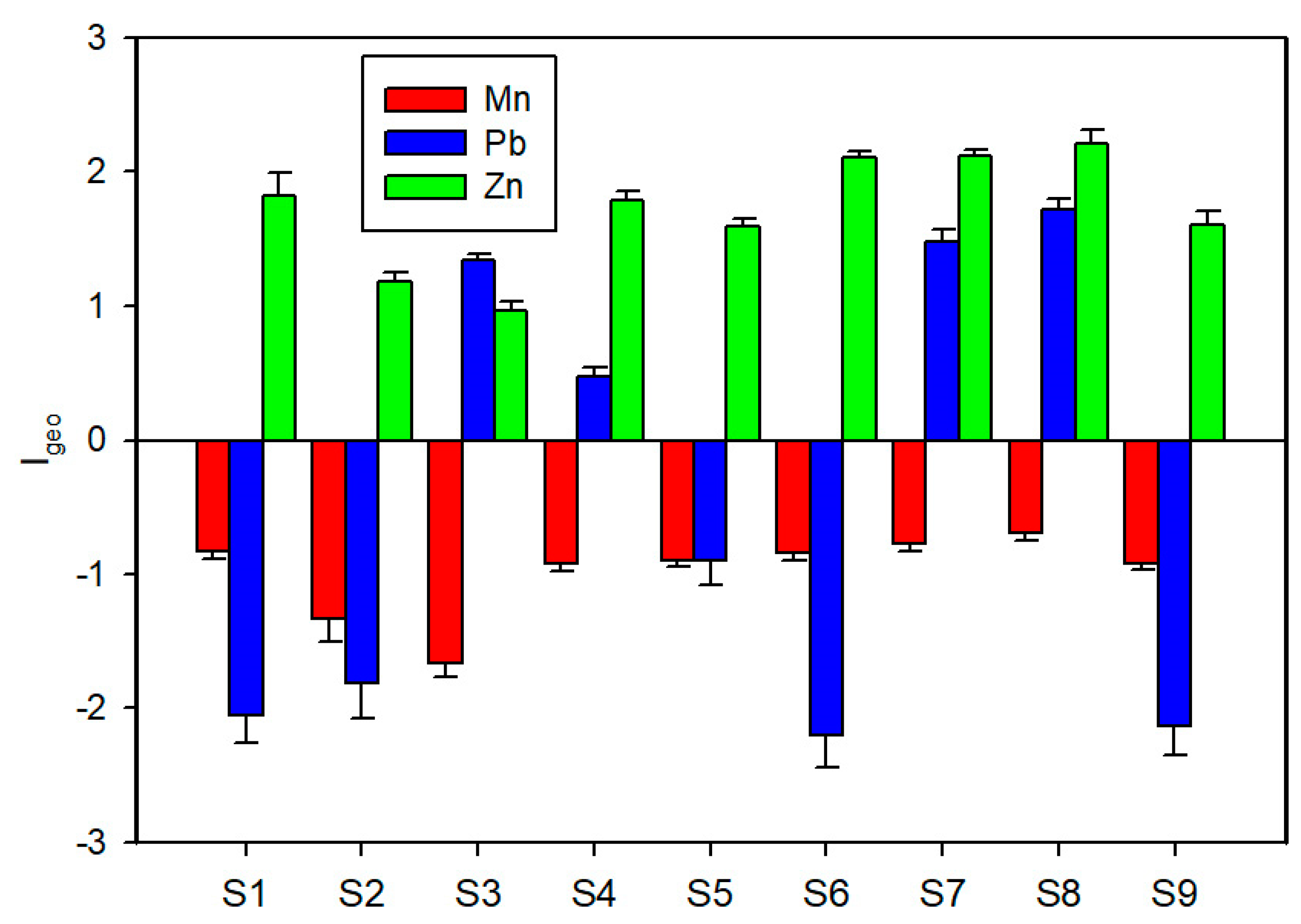 Sustainability 14 01067 g002 Sustainability 14 01067 g002