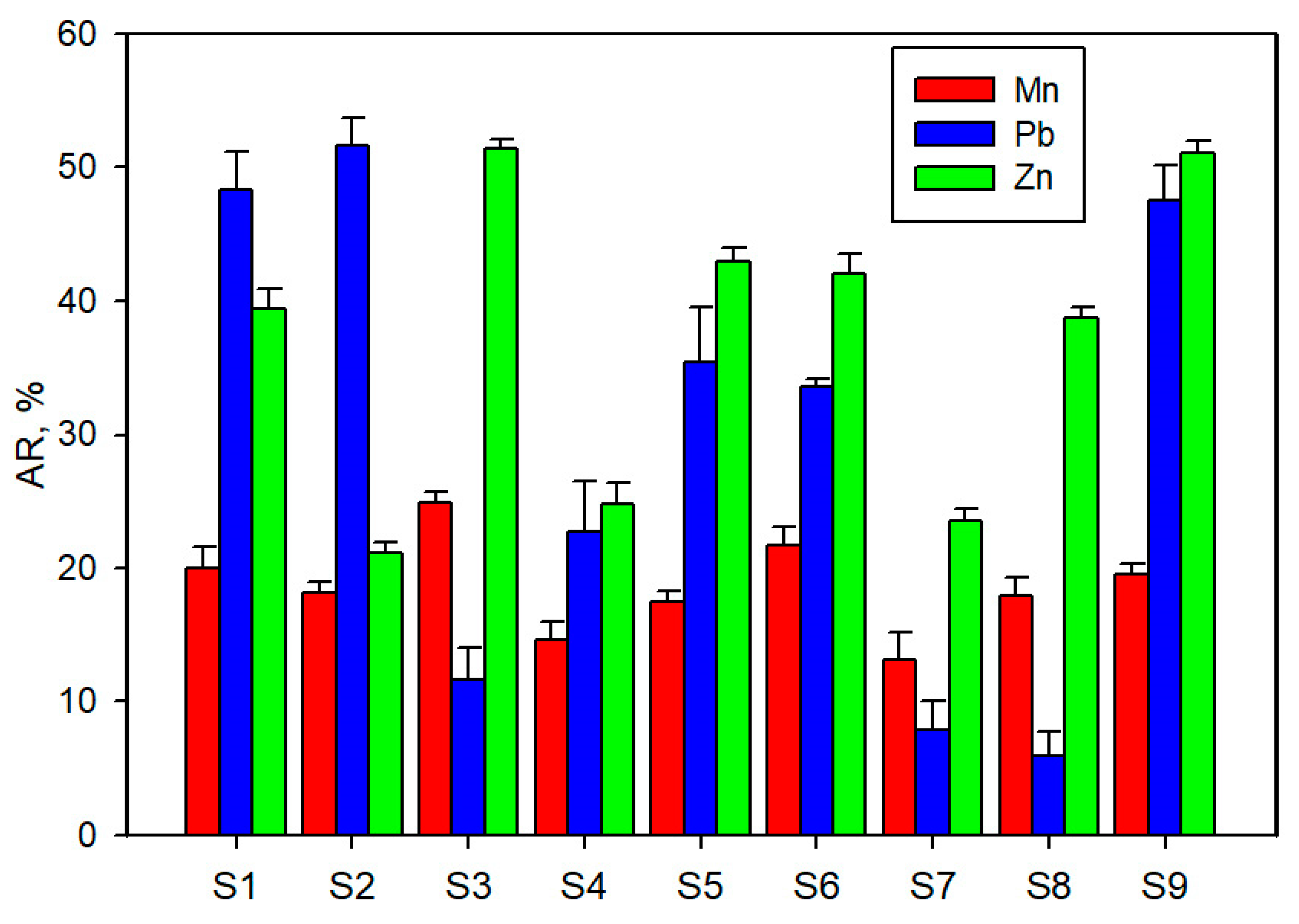 Sustainability 14 01067 g003 Sustainability 14 01067 g003