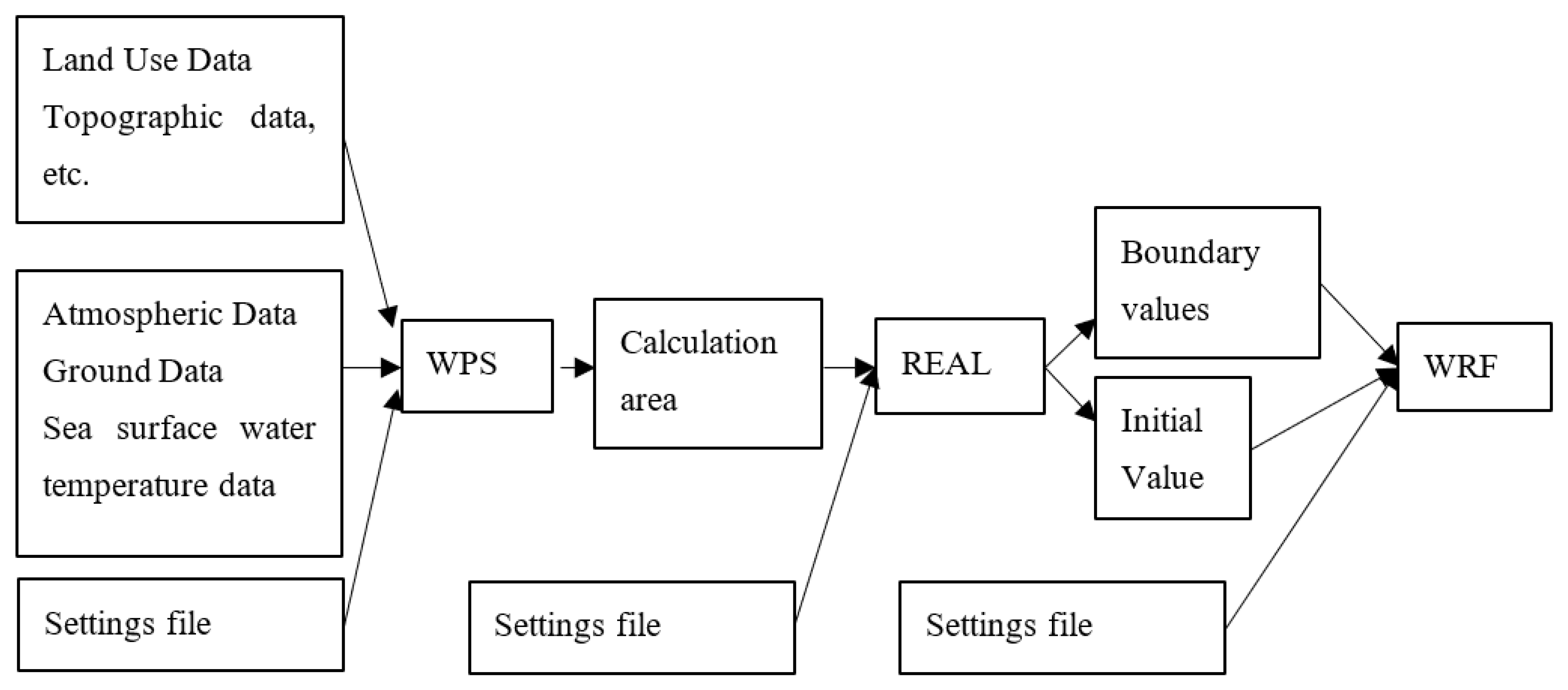 Sustainability 14 01074 g004 550