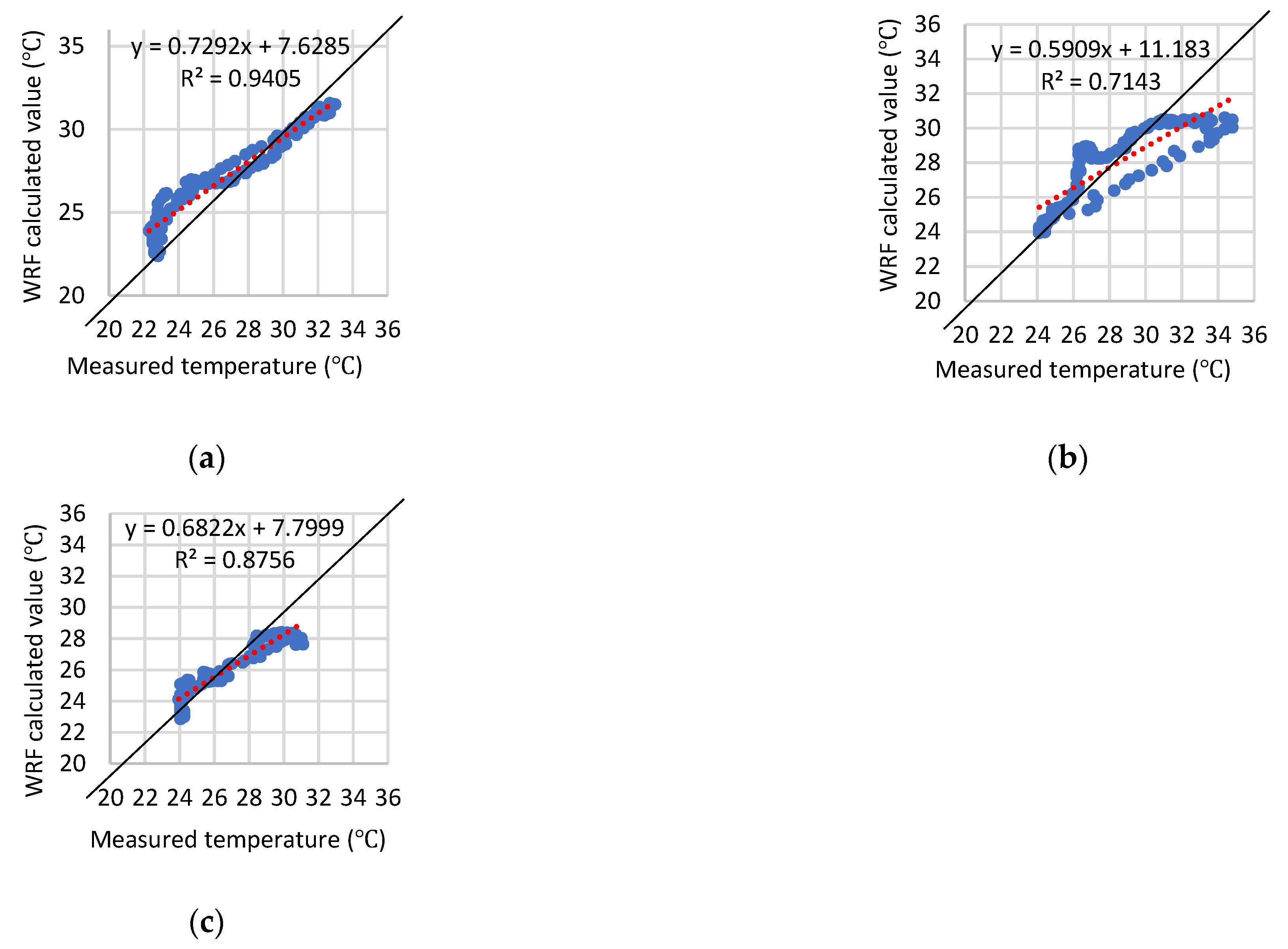 Sustainability 14 01074 g005 550