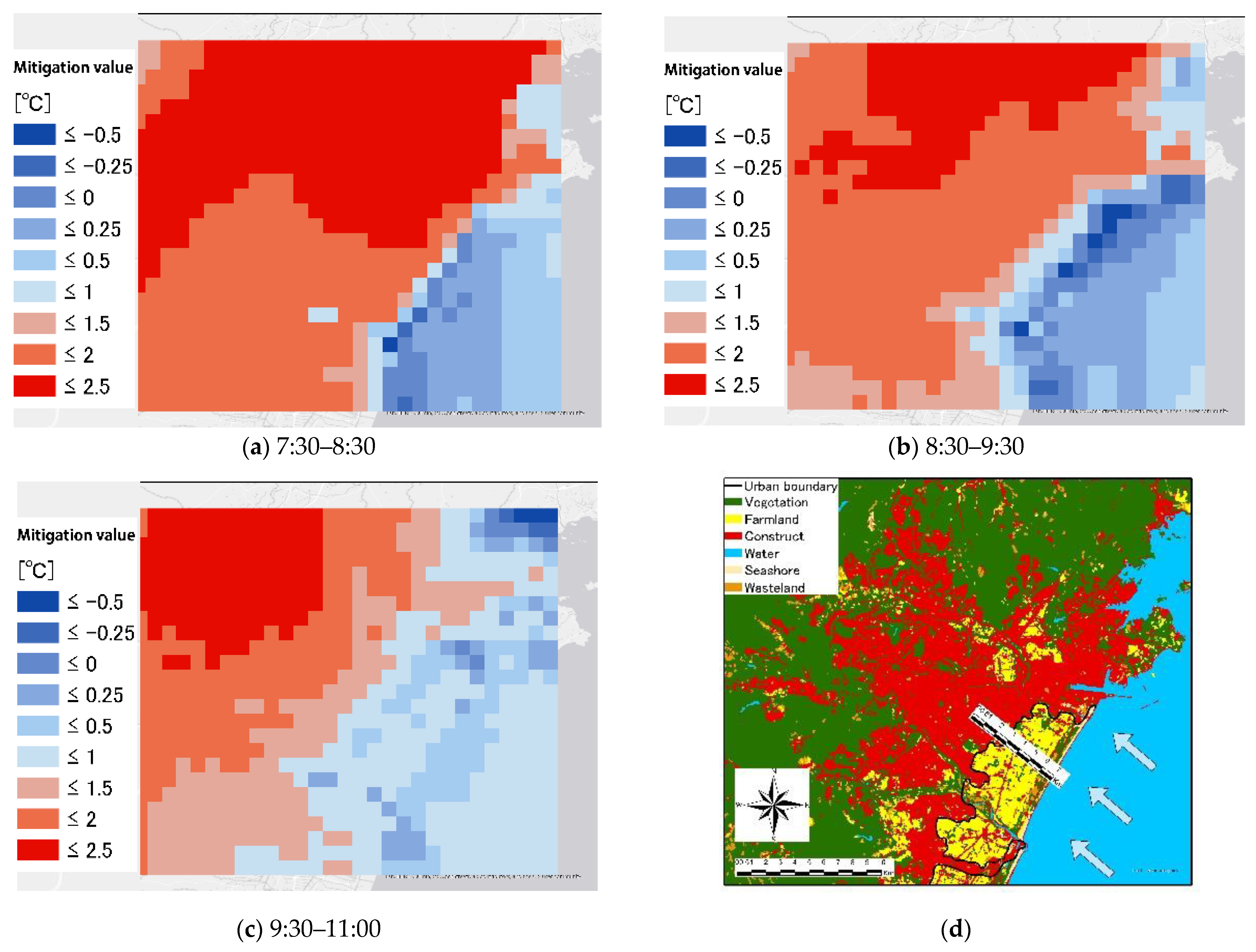 Sustainability 14 01074 g013 550