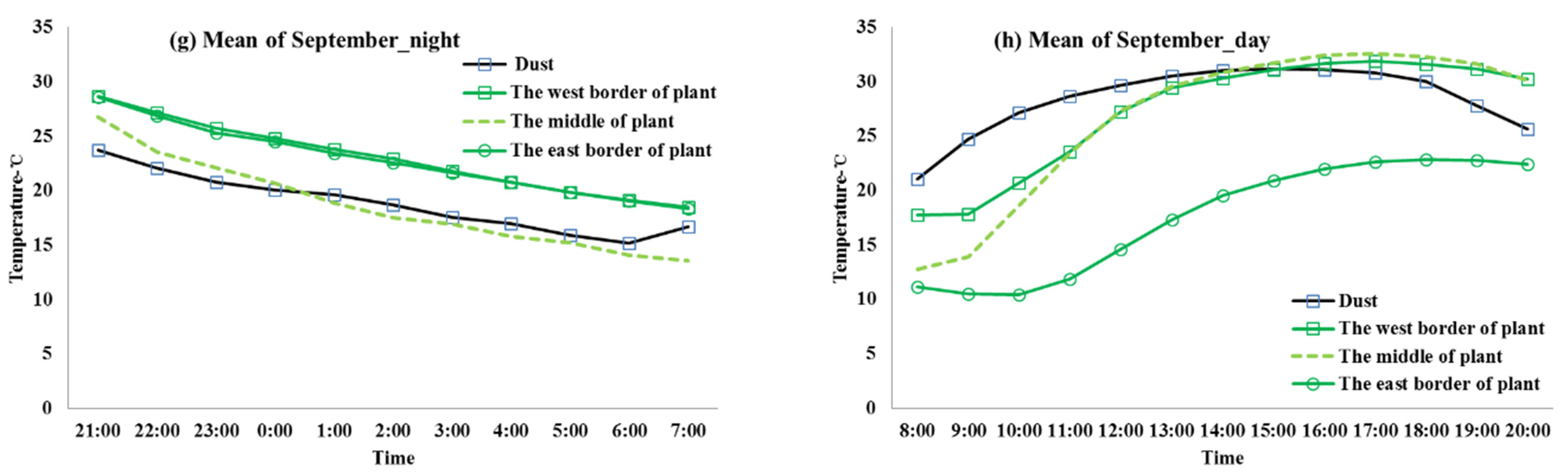 Sustainability 14 01076 g002b