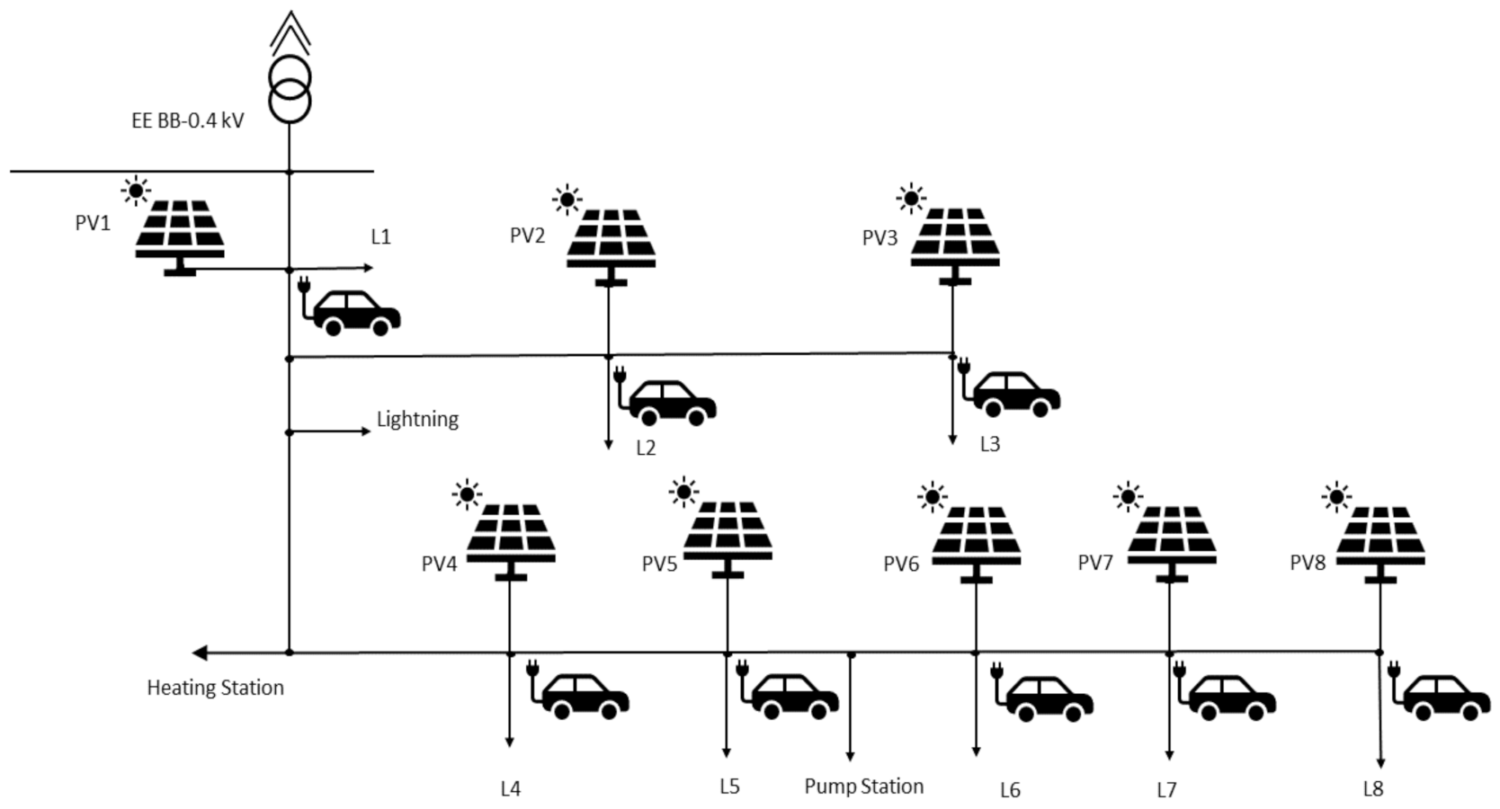Sustainability 14 01079 g001 550