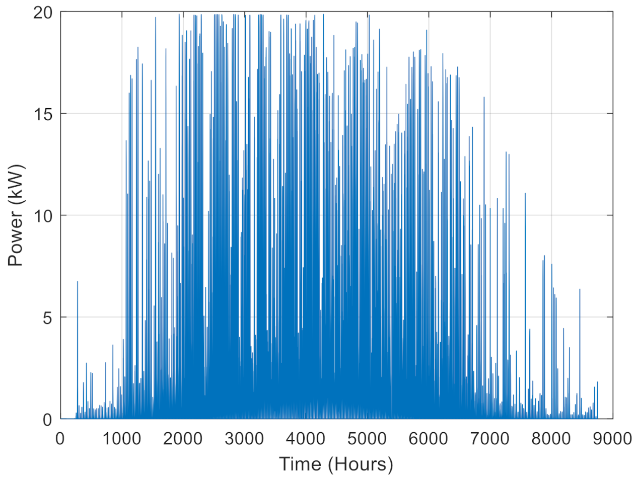 Sustainability 14 01079 g002 550