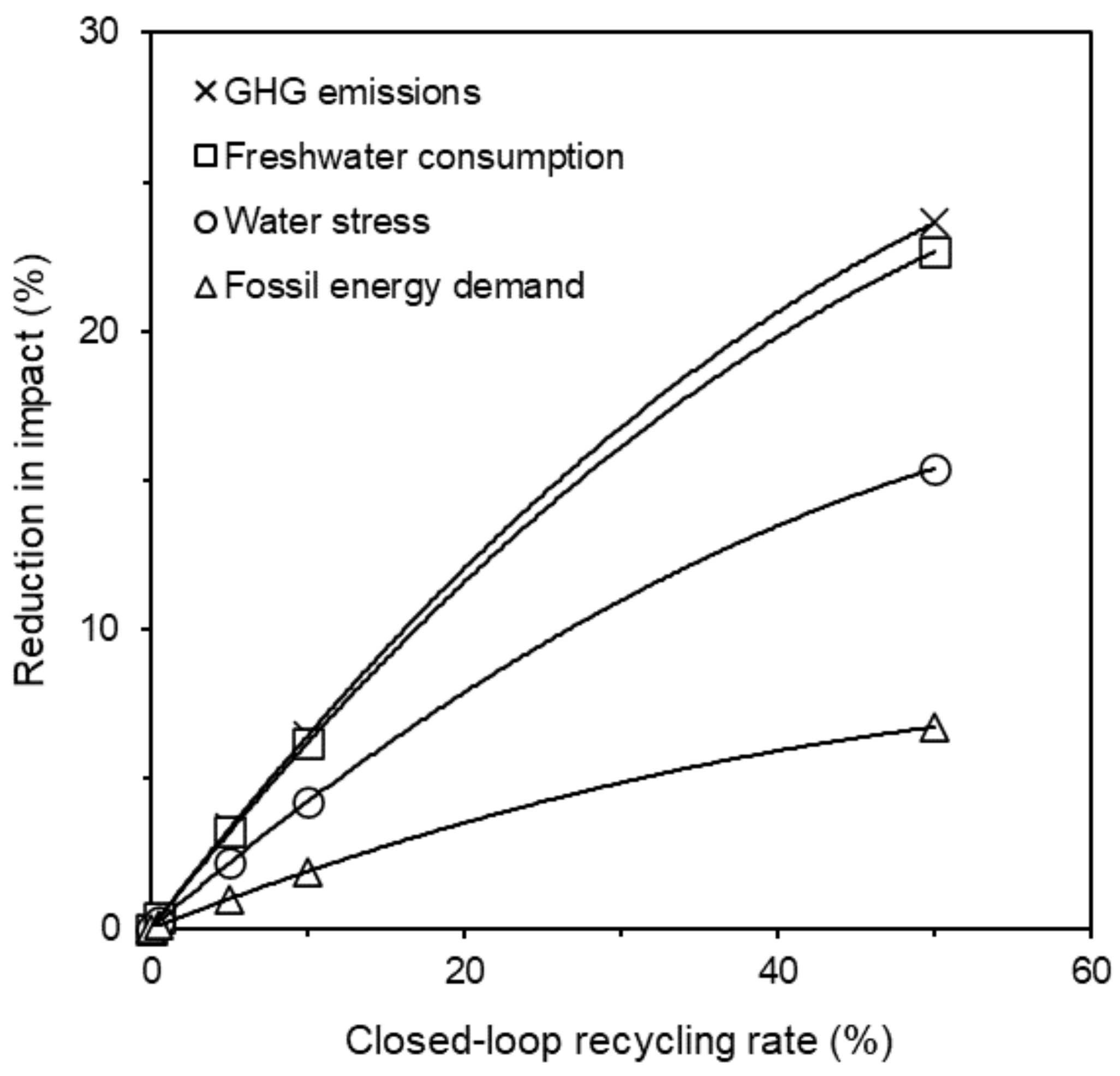 Sustainability 14 01081 g003