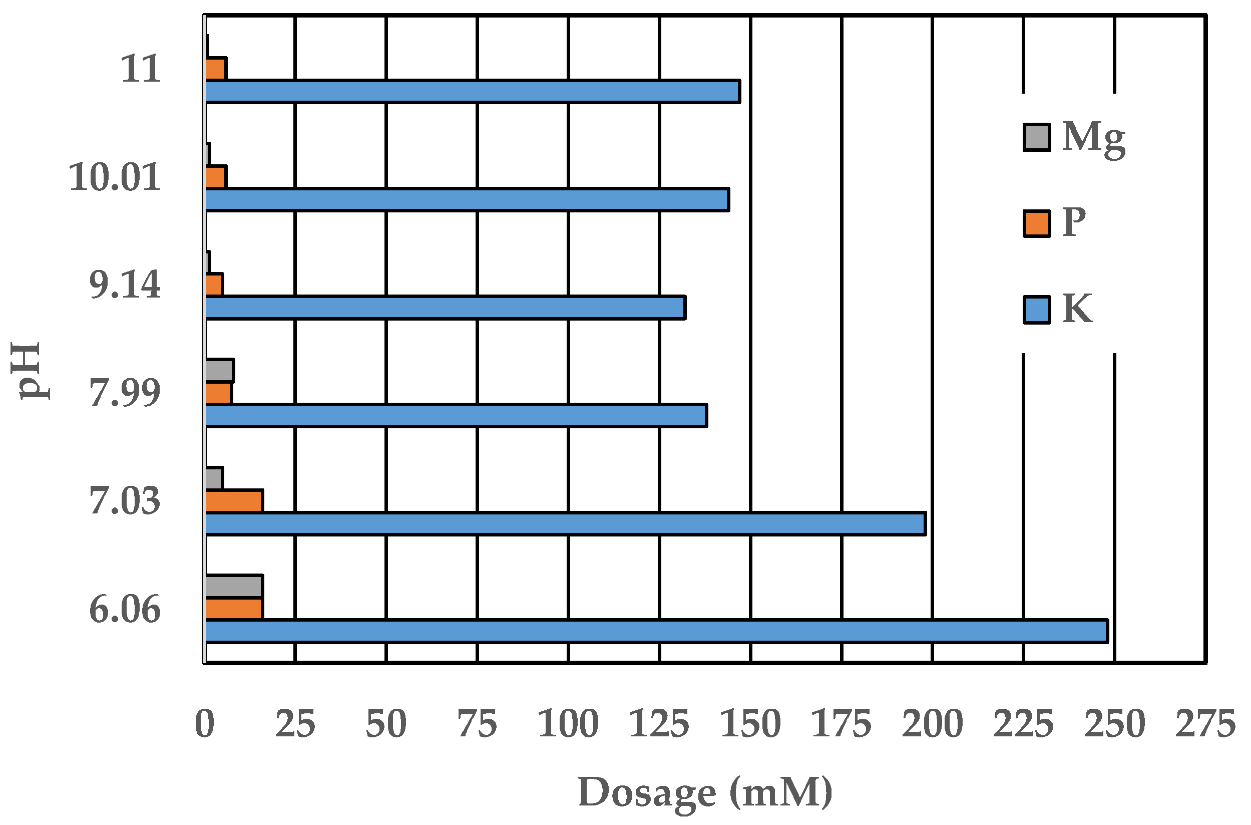 Sustainability 14 01082 g001