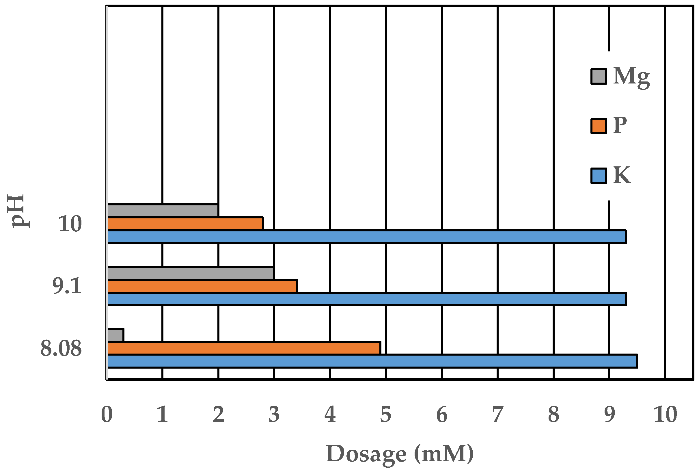Sustainability 14 01082 g002