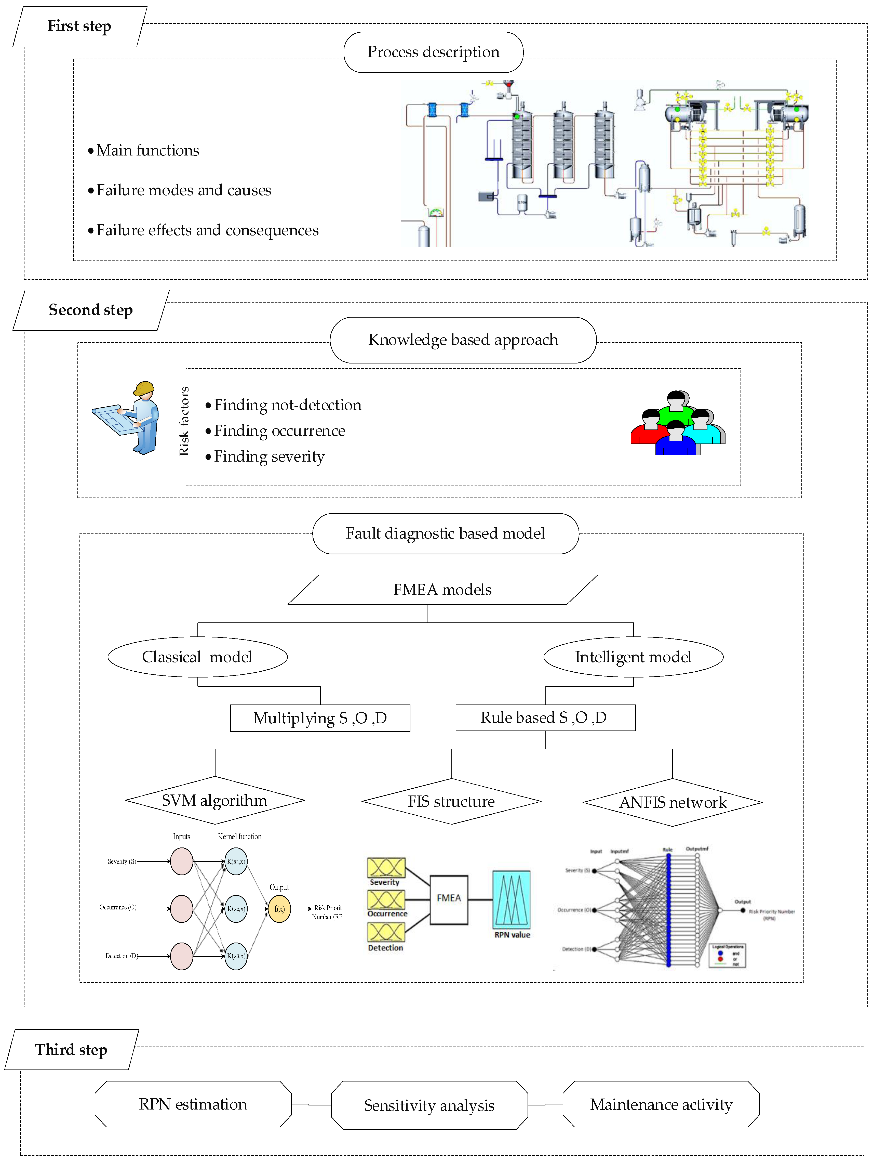 Sustainability 14 01083 g001 550