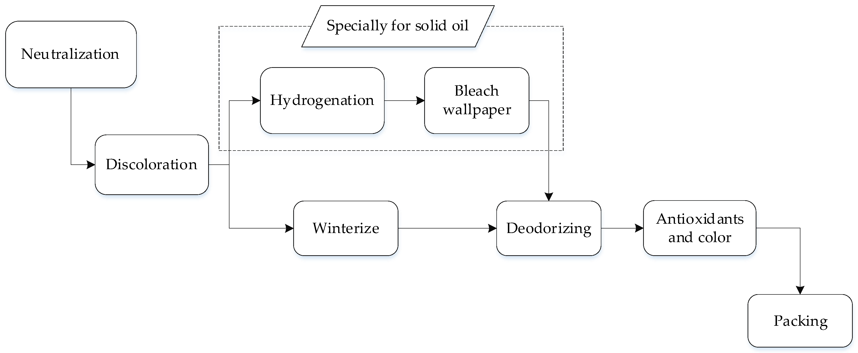 Sustainability 14 01083 g002 550