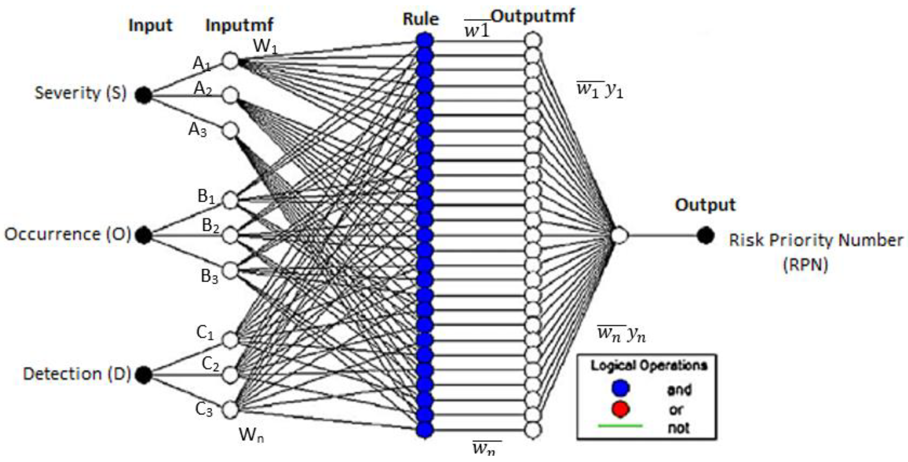 Sustainability 14 01083 g008 550