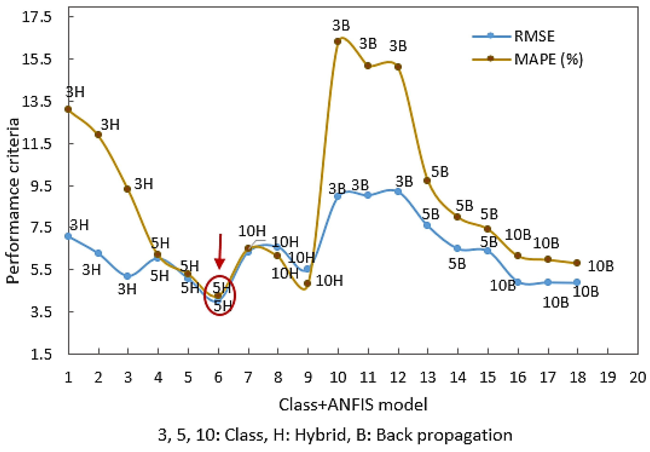 Sustainability 14 01083 g011 550