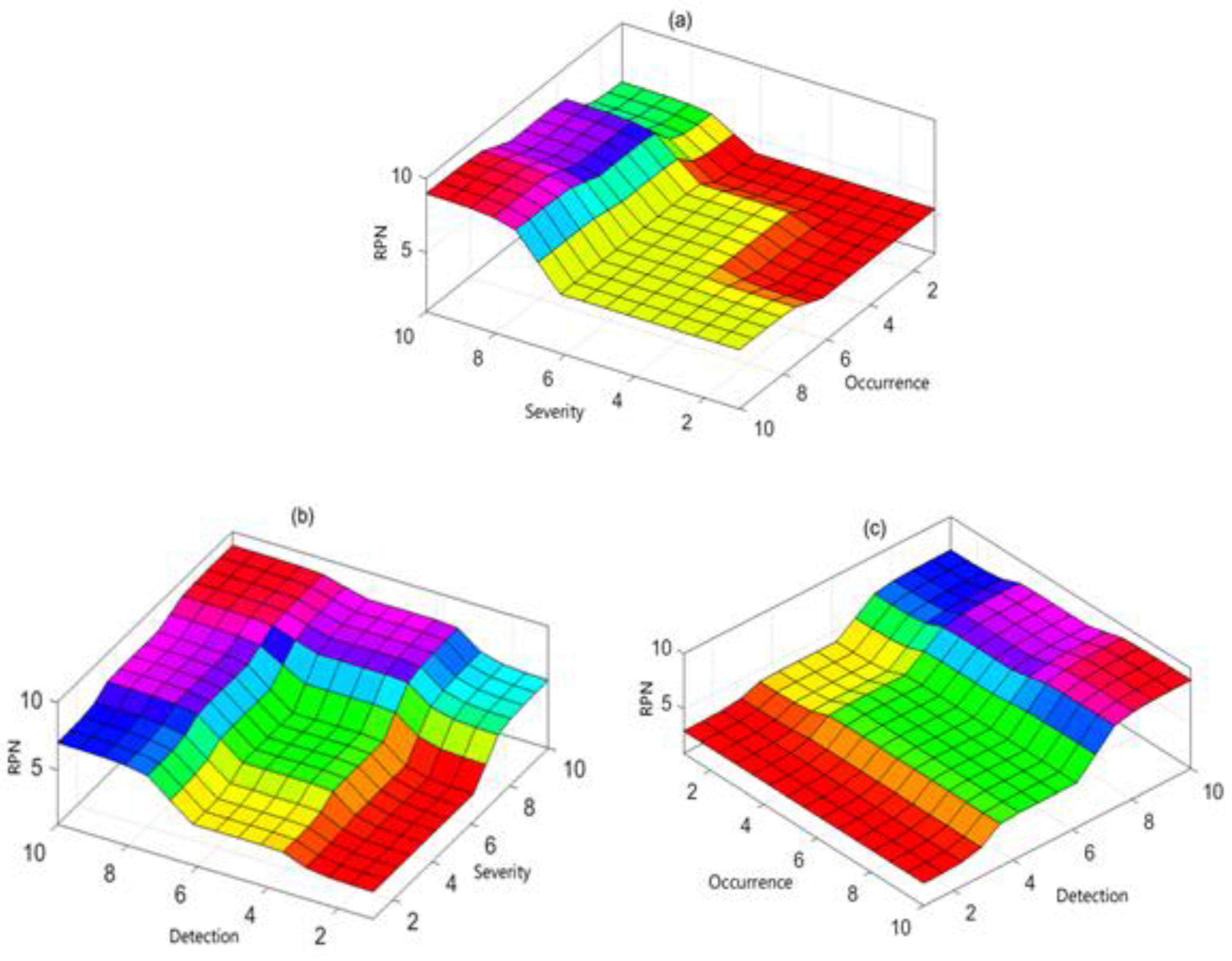 Sustainability 14 01083 g013 550