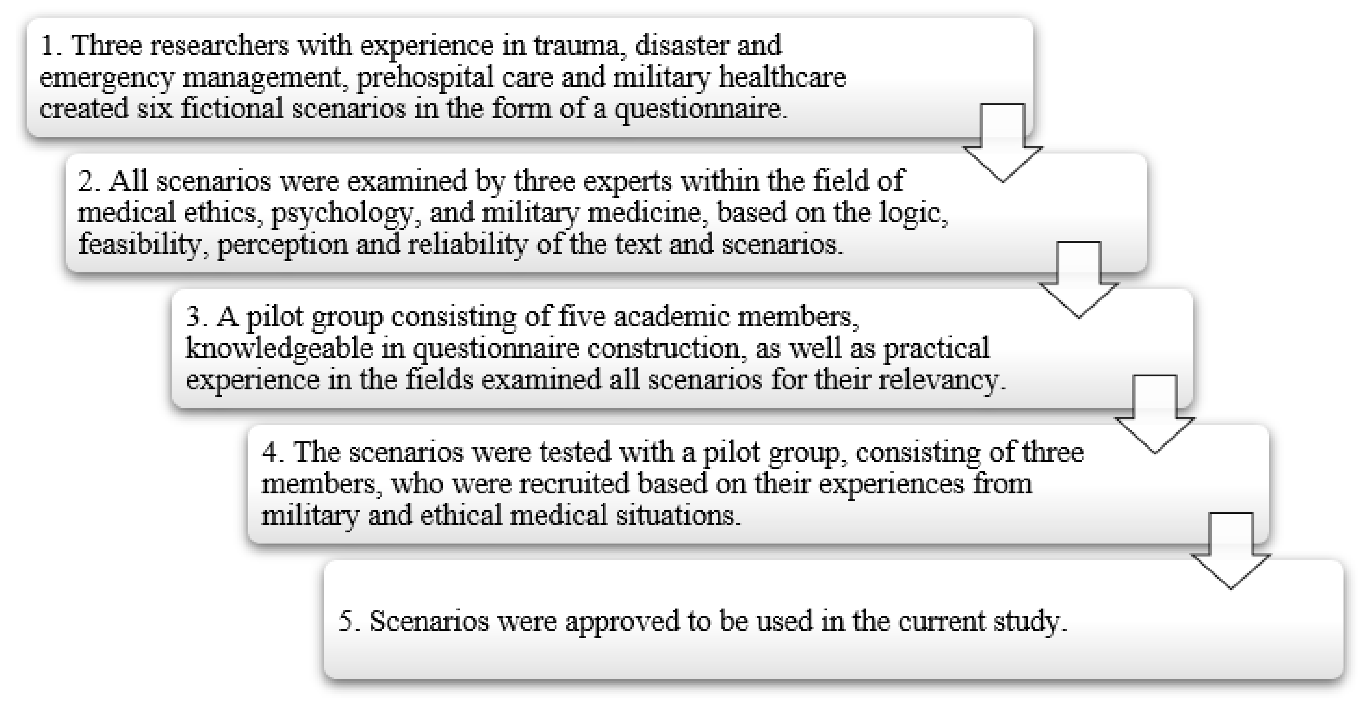 4 CME courses from the folks who wrote the book on medical ethics