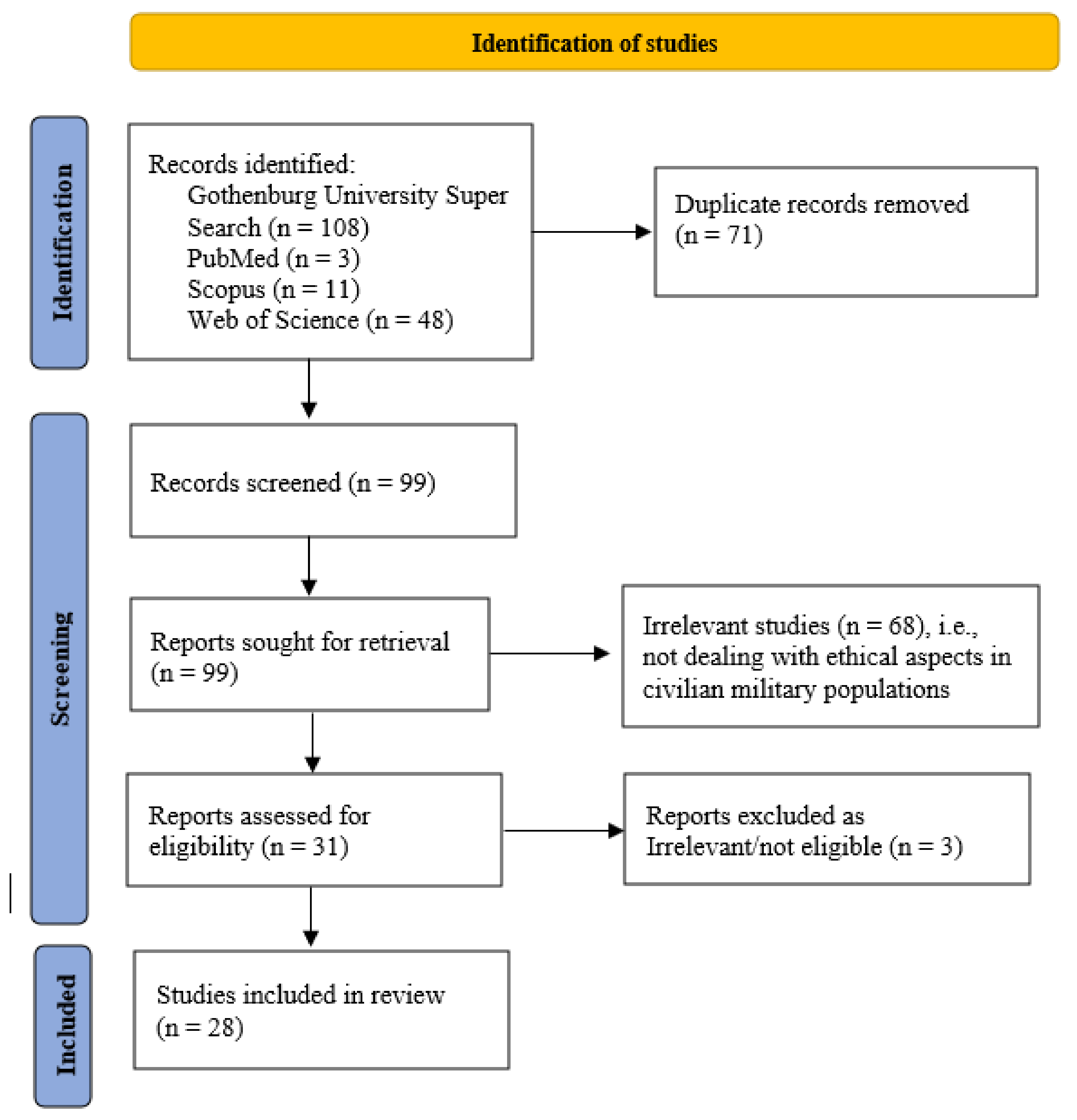 Sustainability 14 01085 g002 550