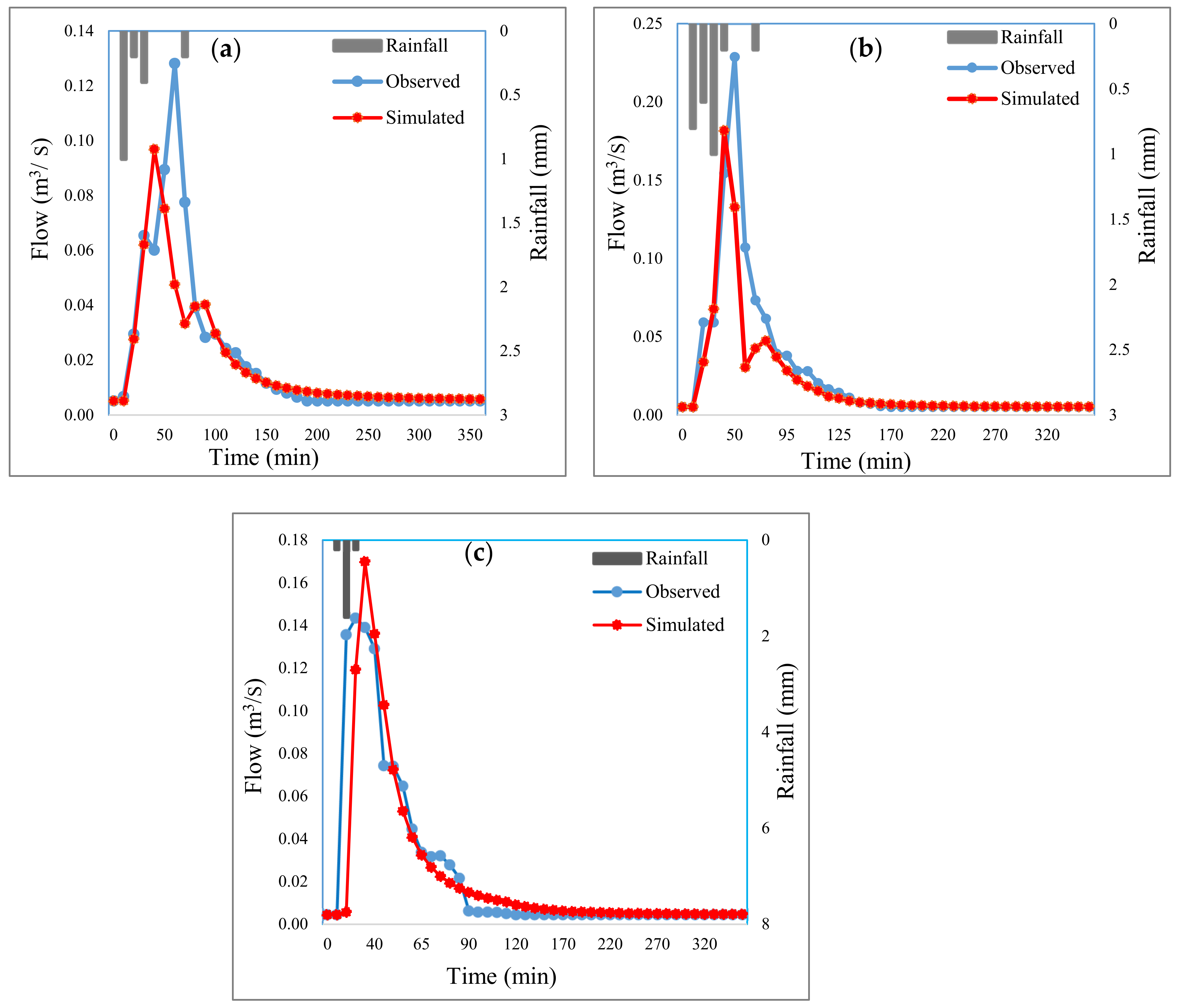 Sustainability 14 01086 g002
