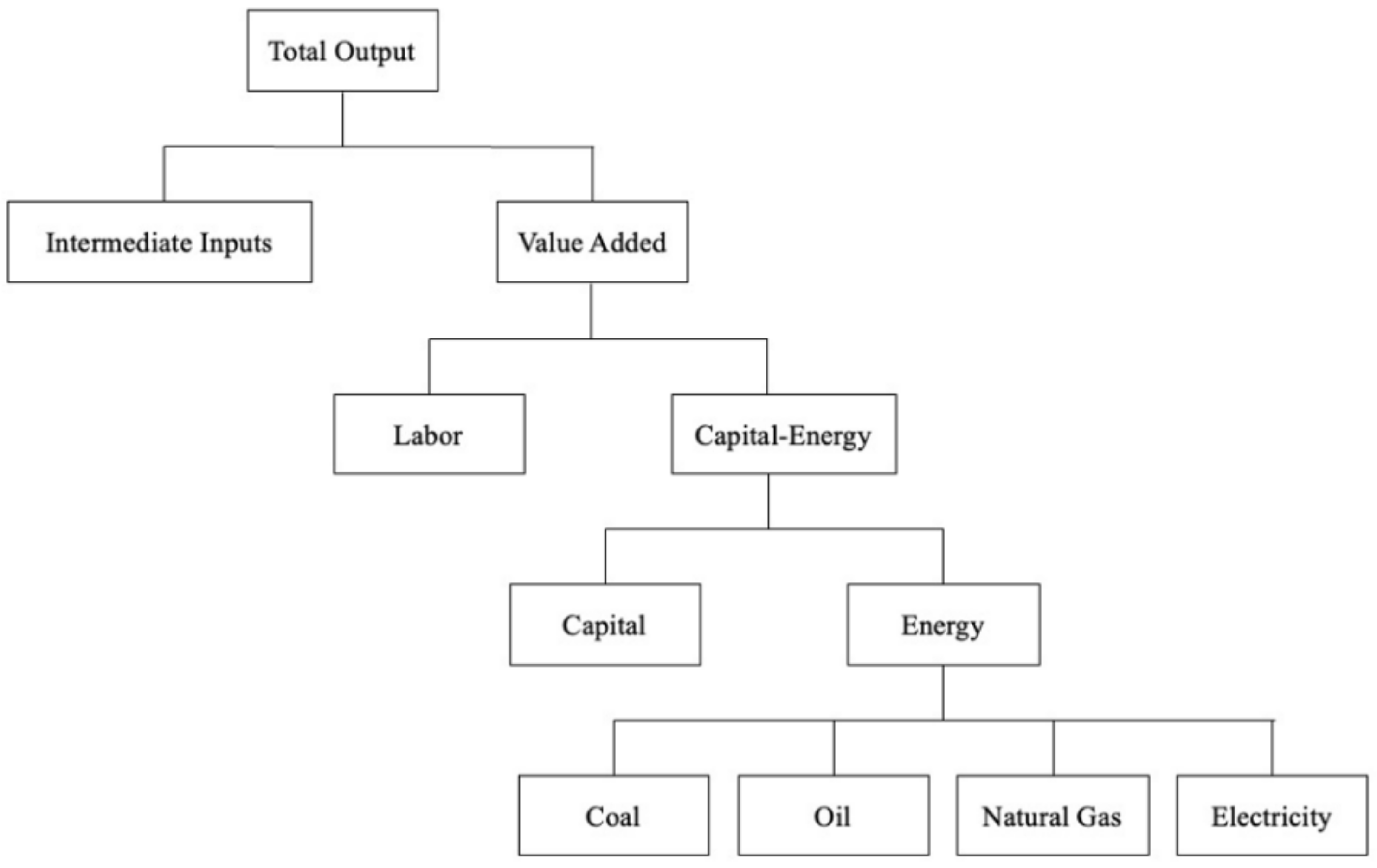 Sustainability 14 01087 g002 550
