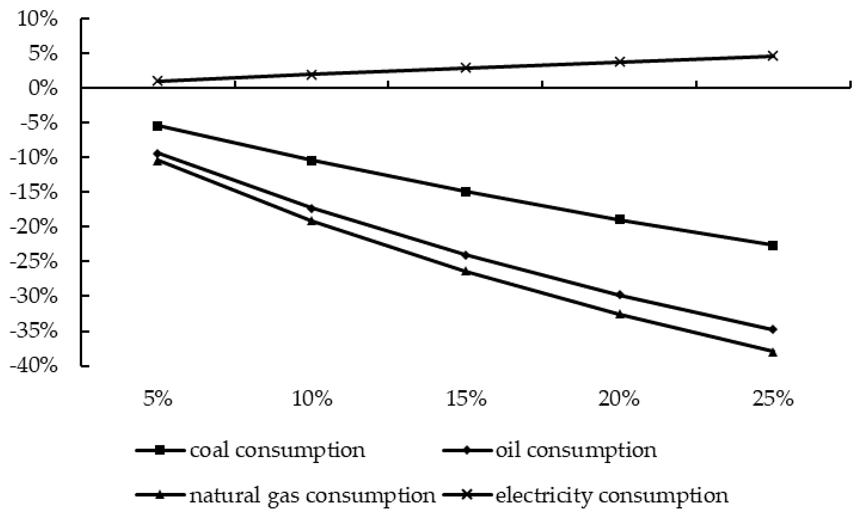 Sustainability 14 01087 g003 550