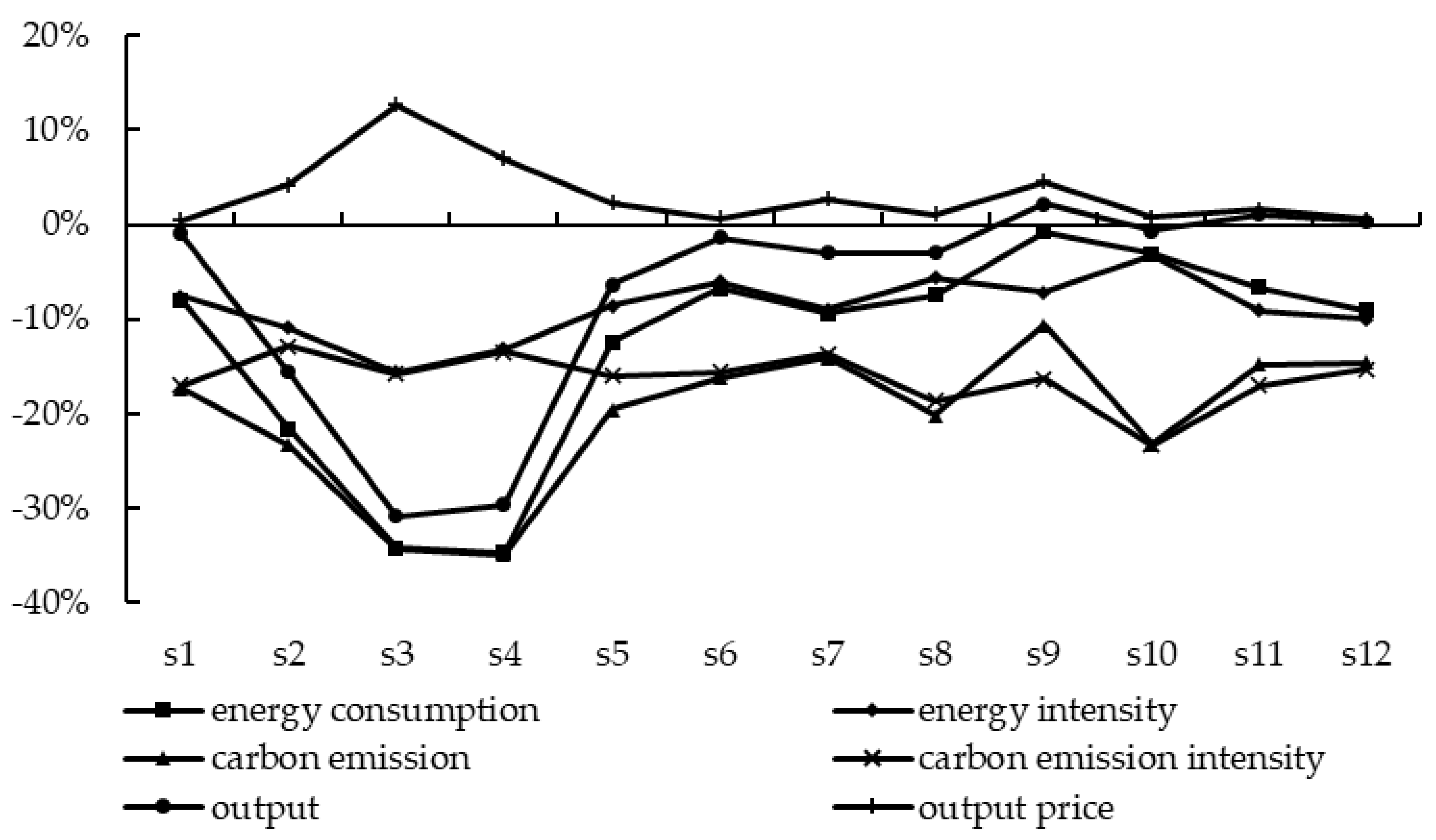 Sustainability 14 01087 g004 550