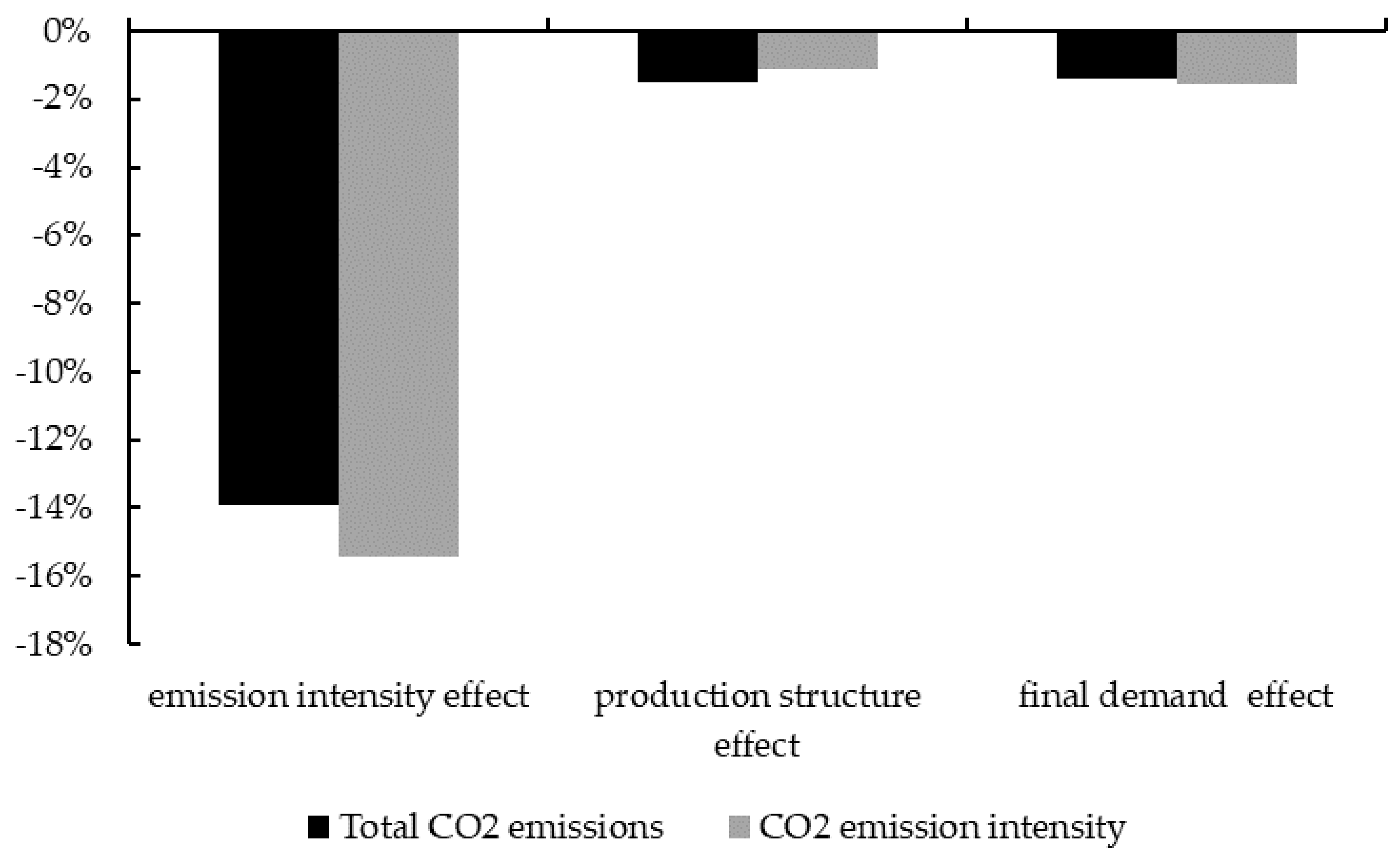 Sustainability 14 01087 g005 550