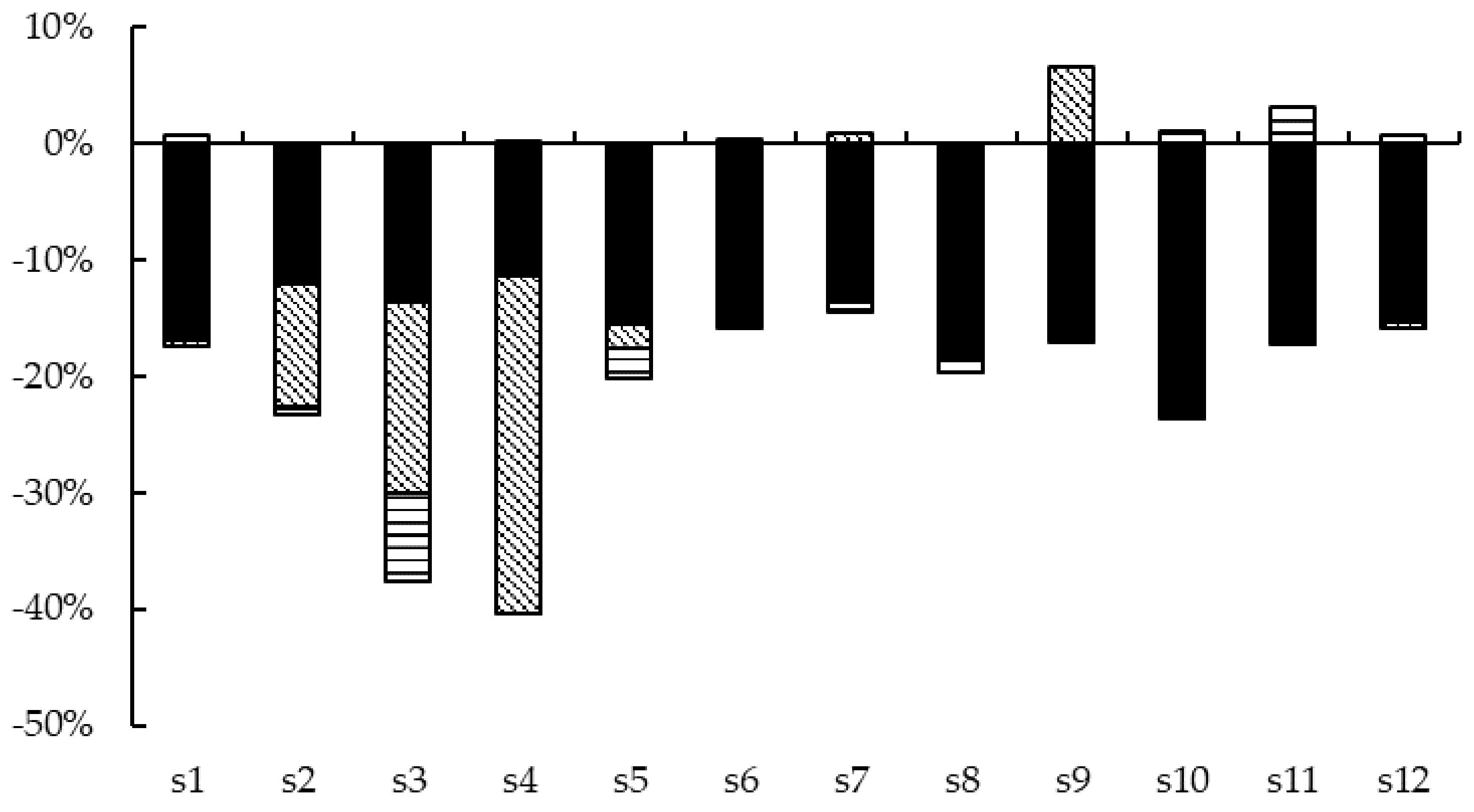 Sustainability 14 01087 g007 550