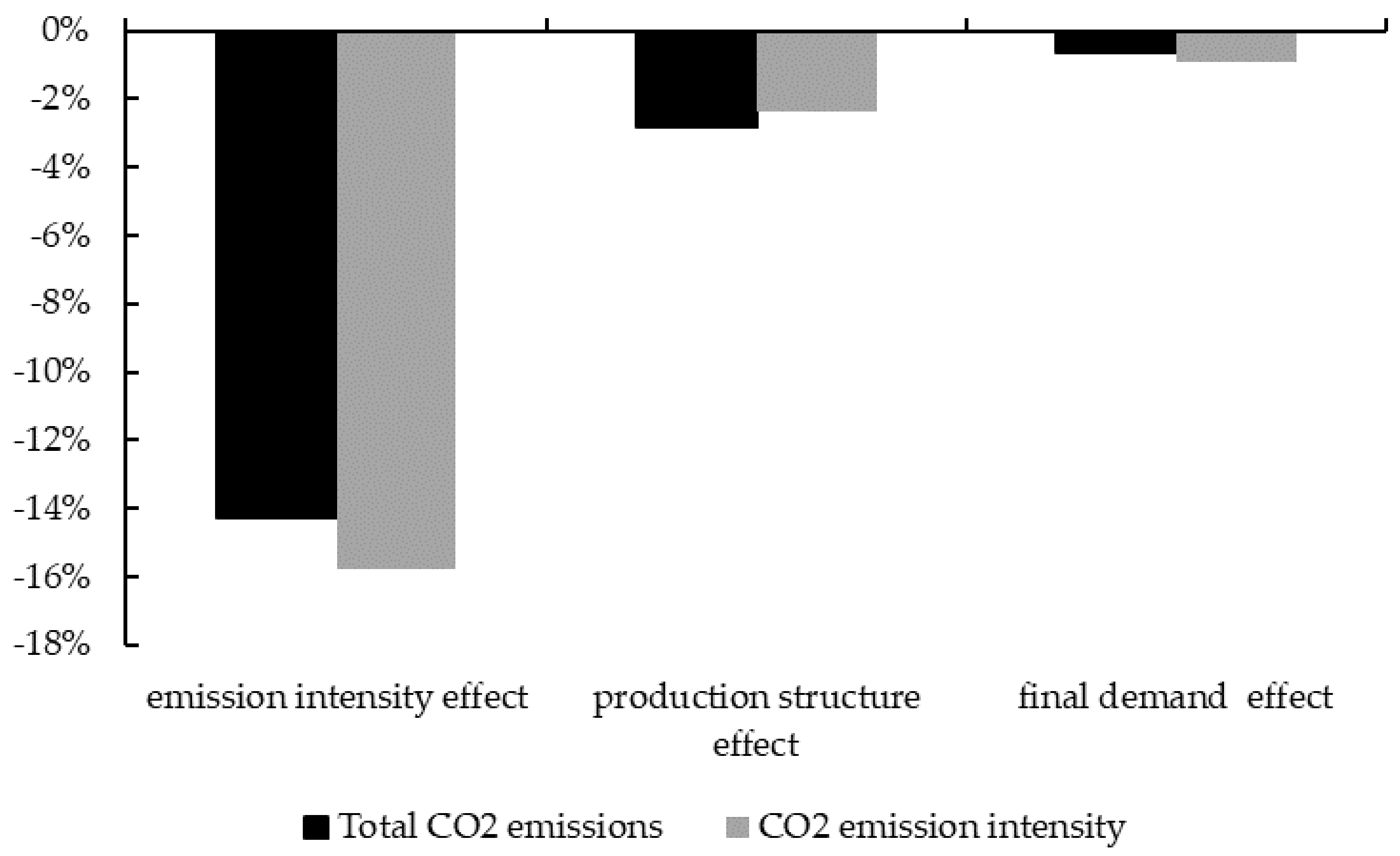 Sustainability 14 01087 g008 550