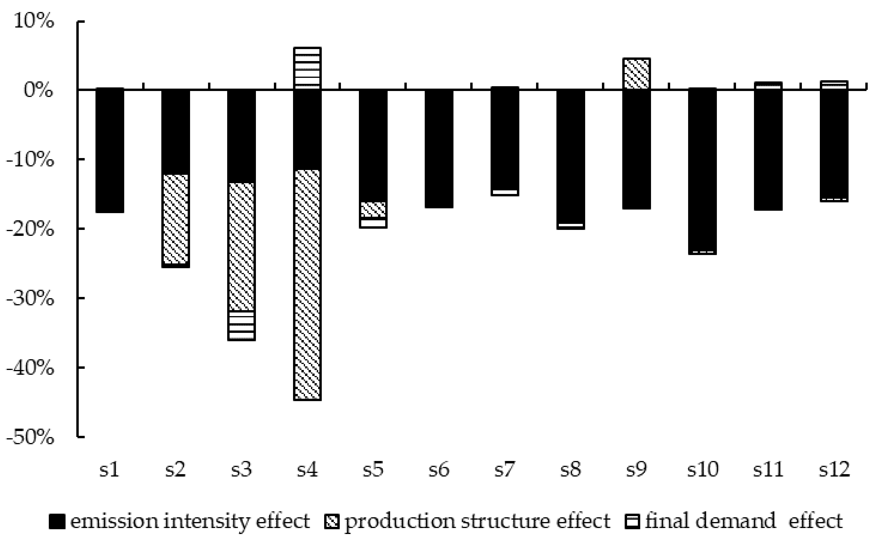 Sustainability 14 01087 g009 550