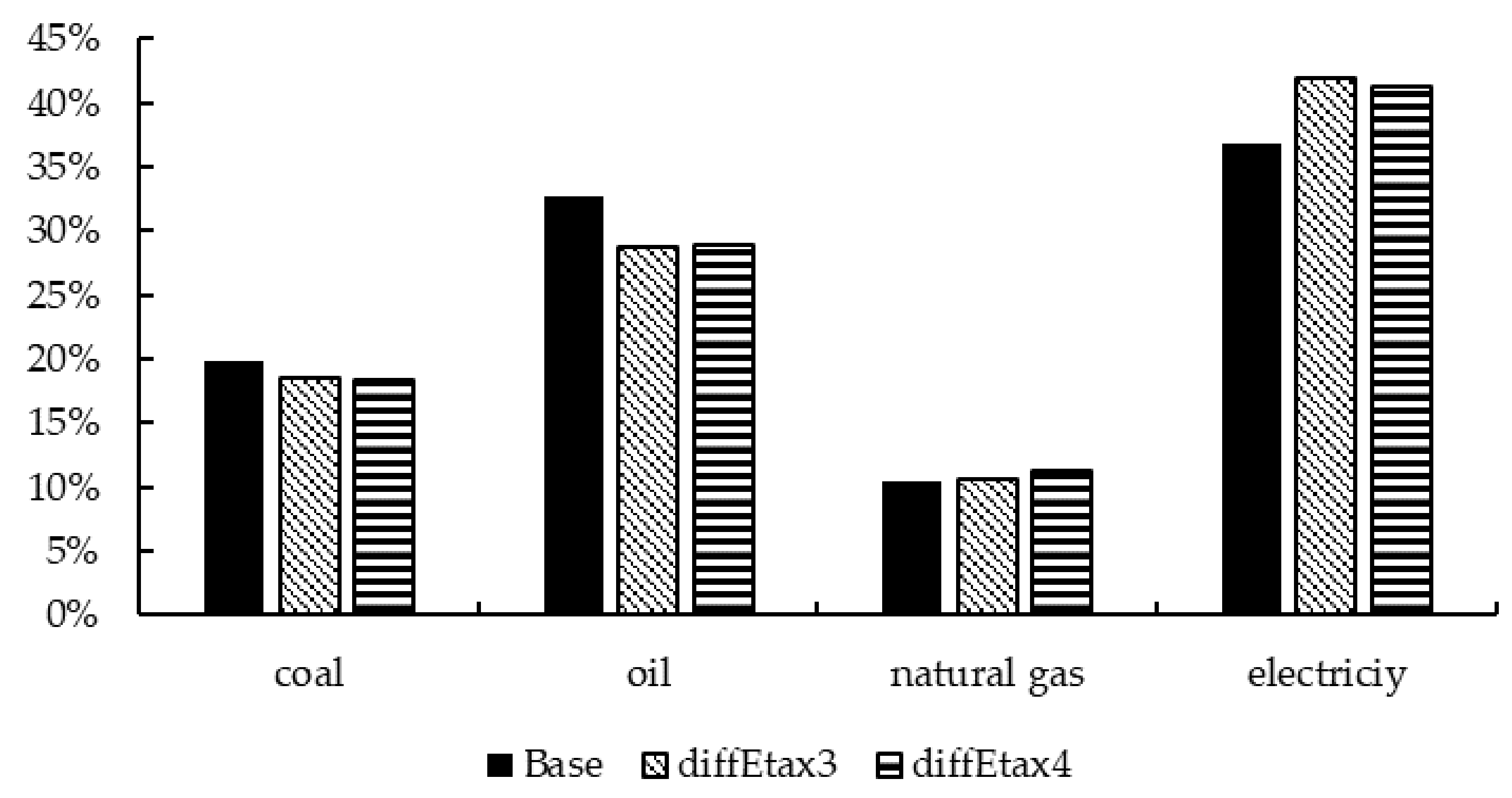 Sustainability 14 01087 g010 550