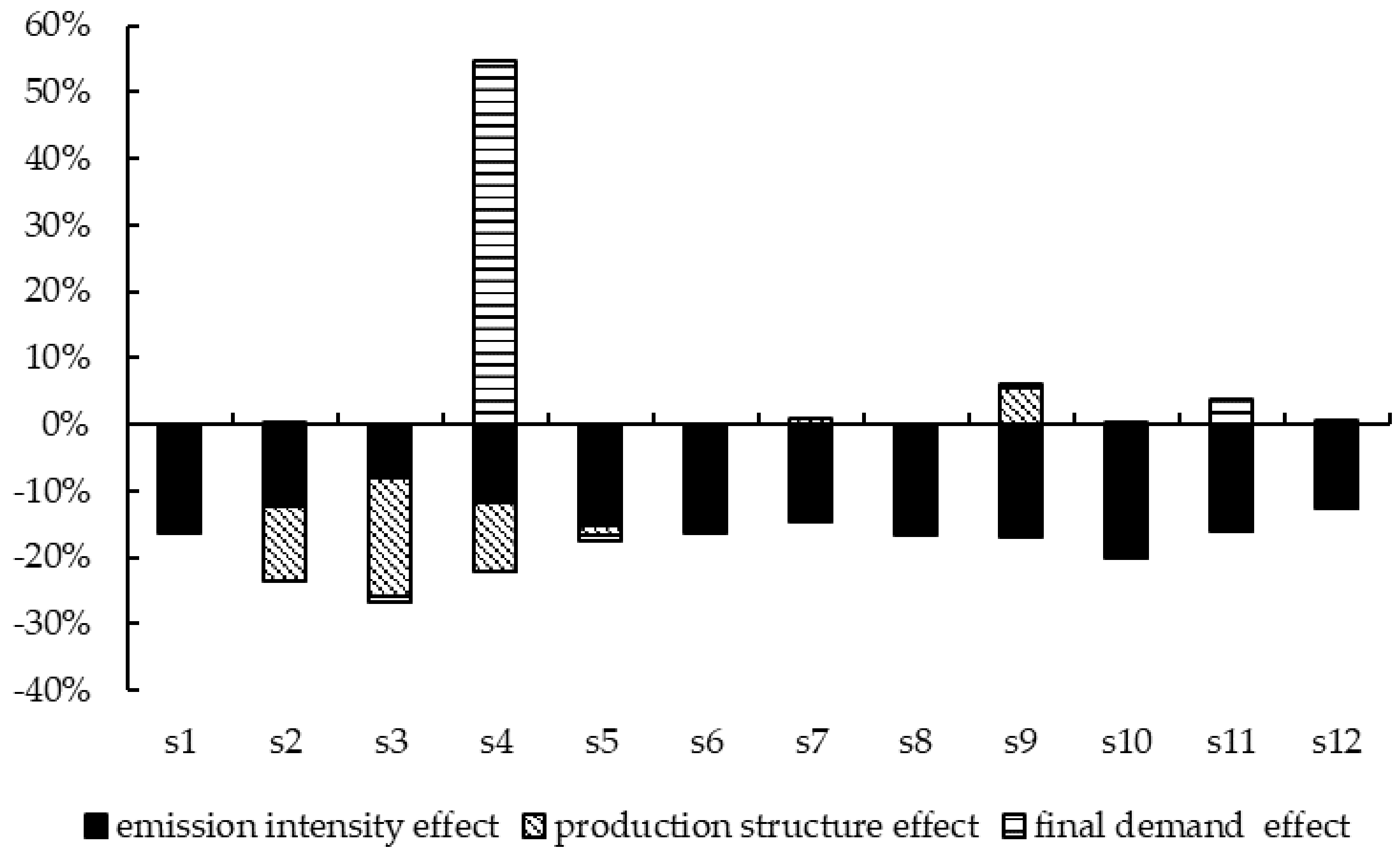 Sustainability 14 01087 g012 550