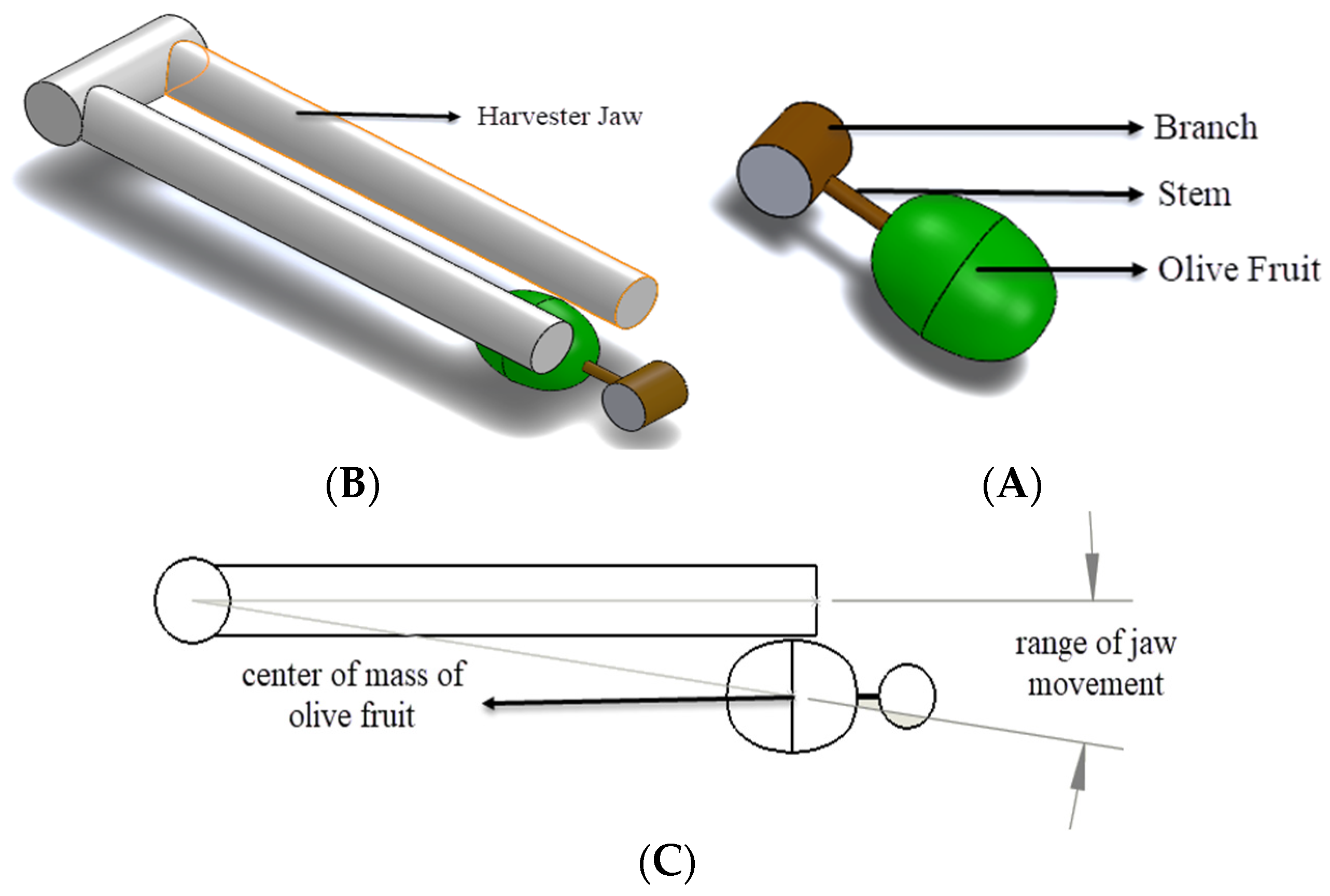Sustainability 14 01091 g003 550