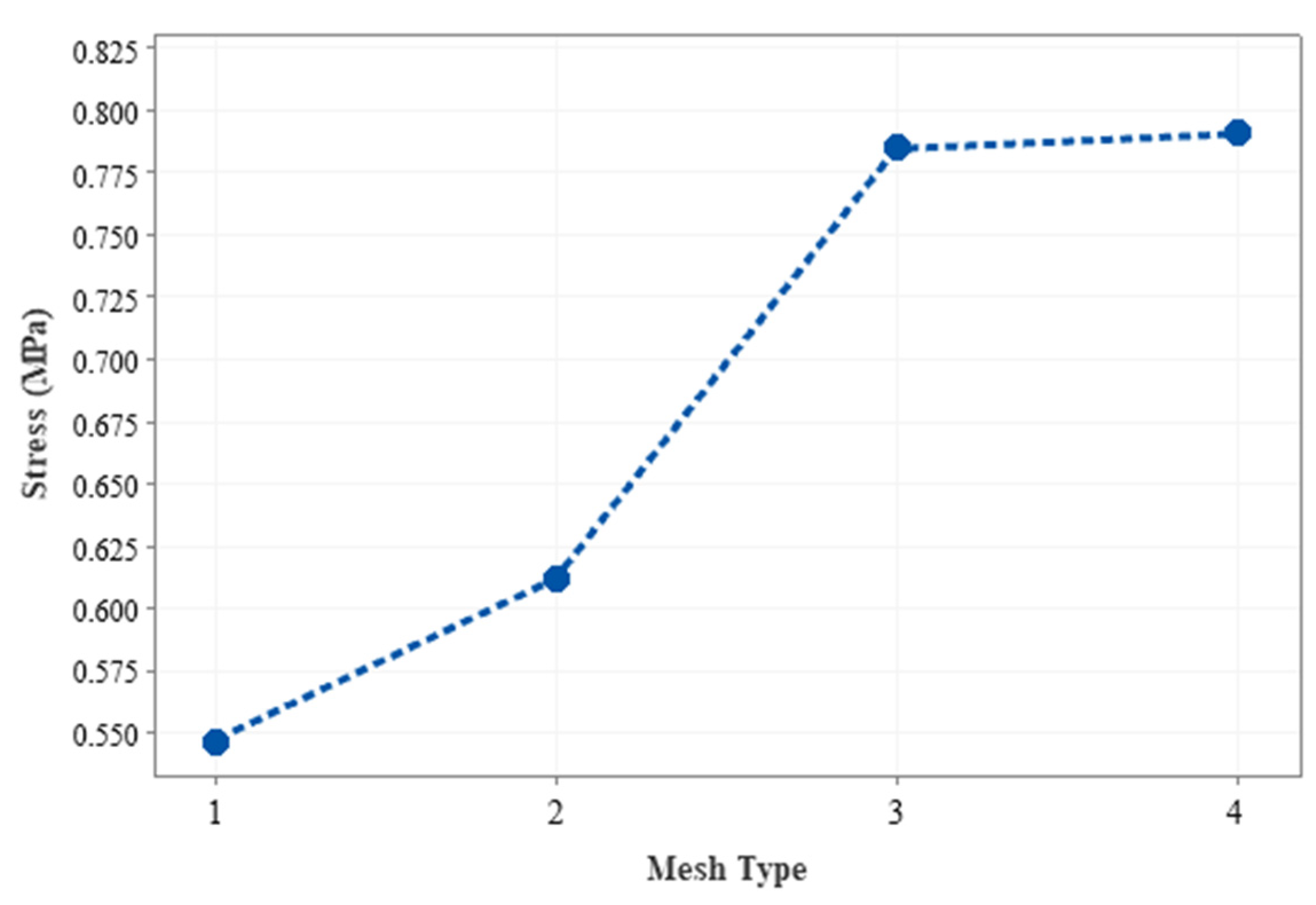Sustainability 14 01091 g005 550