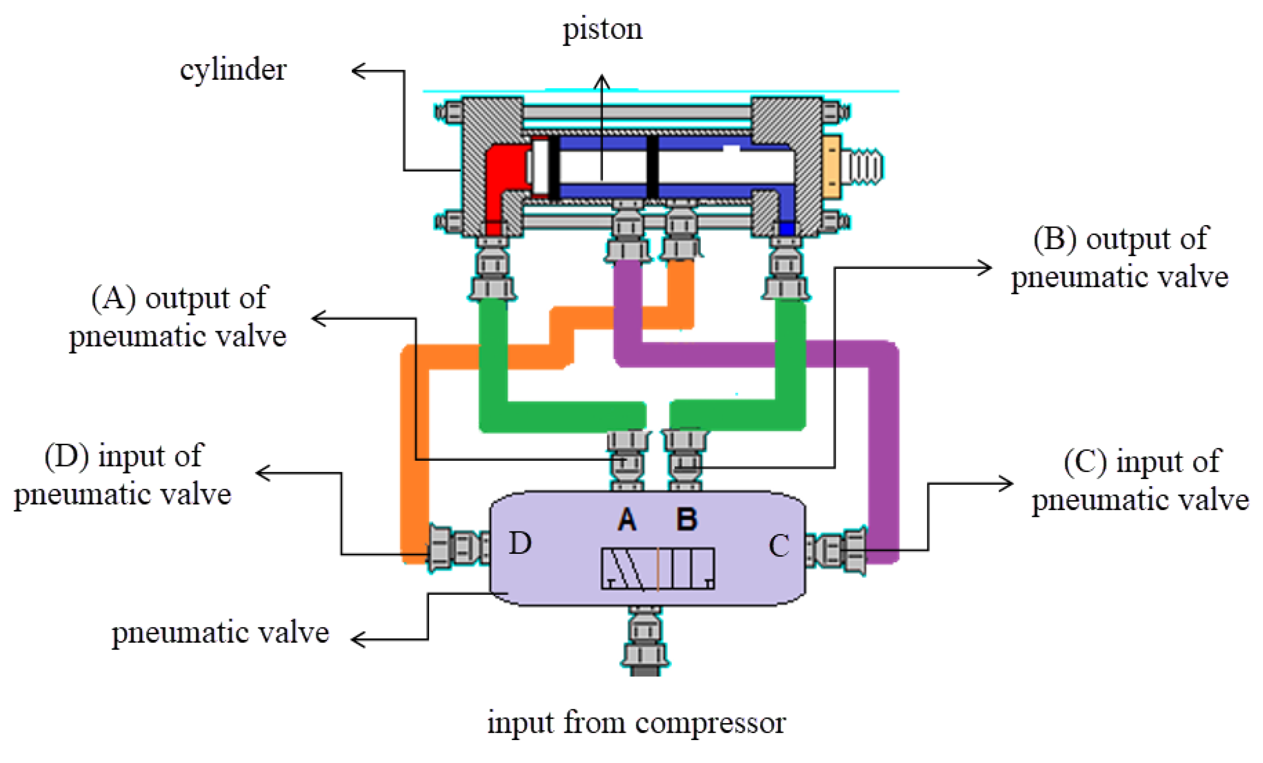 Sustainability 14 01091 g006 550