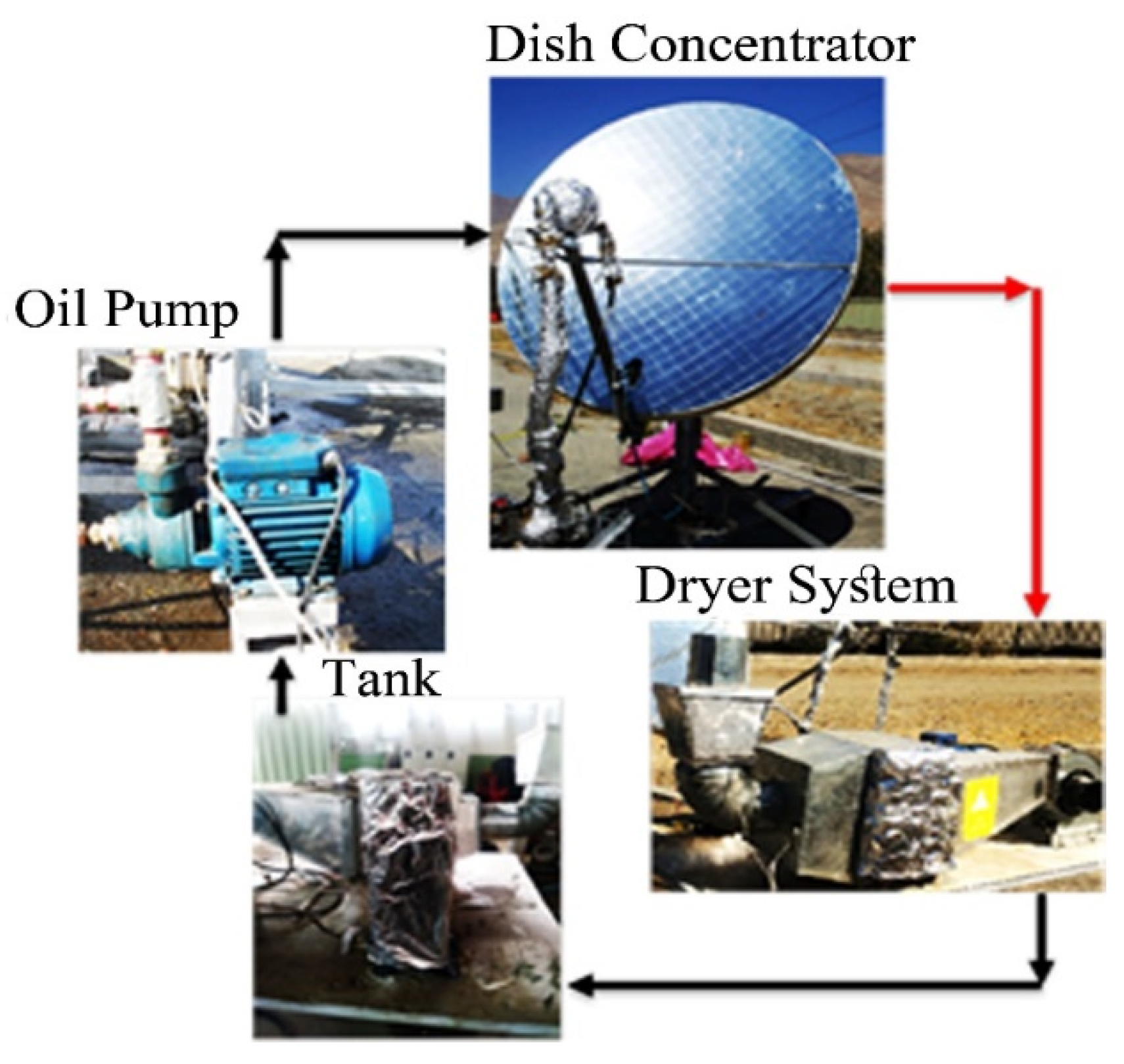 Sustainability 14 01091 g009 550