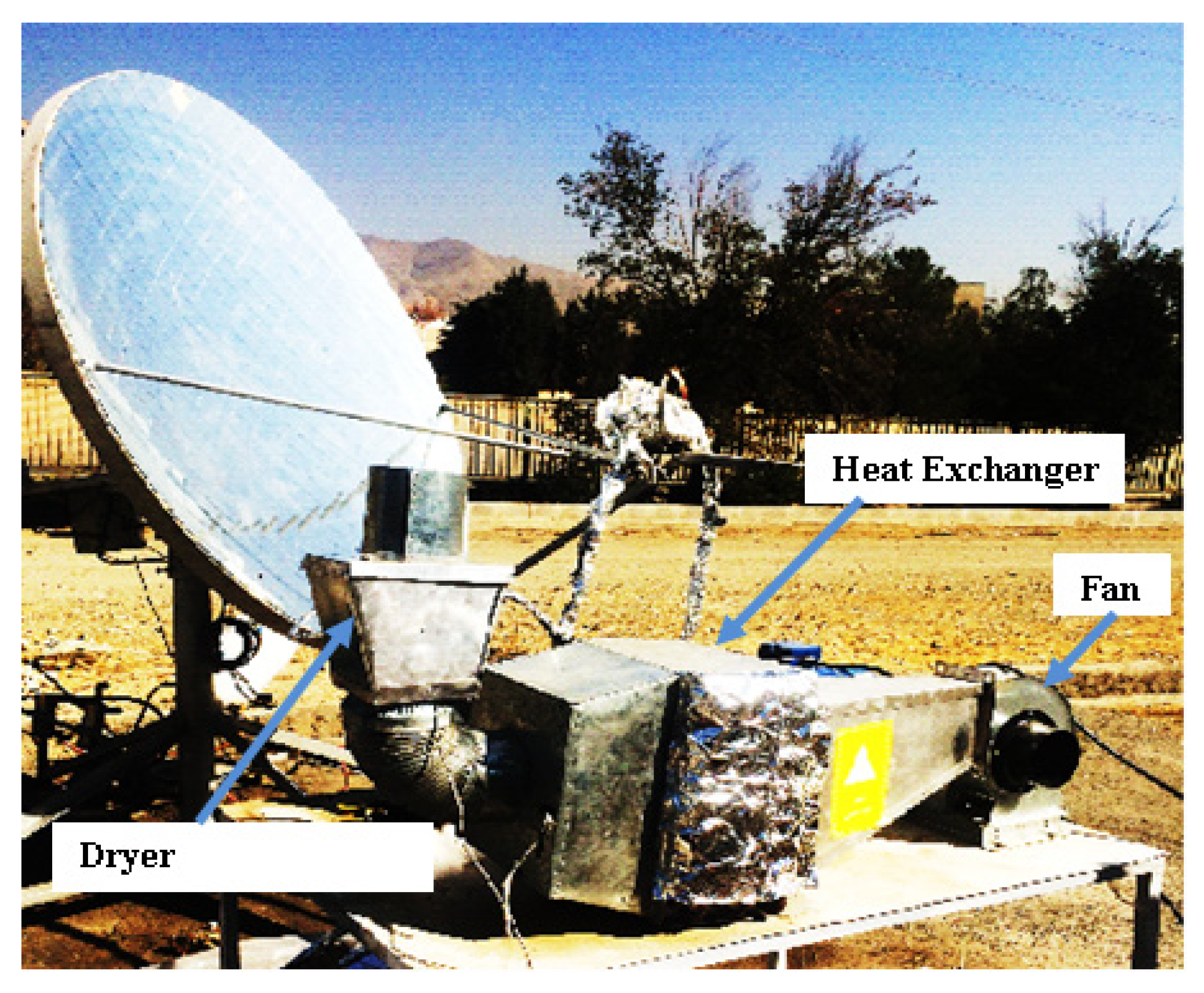 Sustainability 14 01091 g011 550