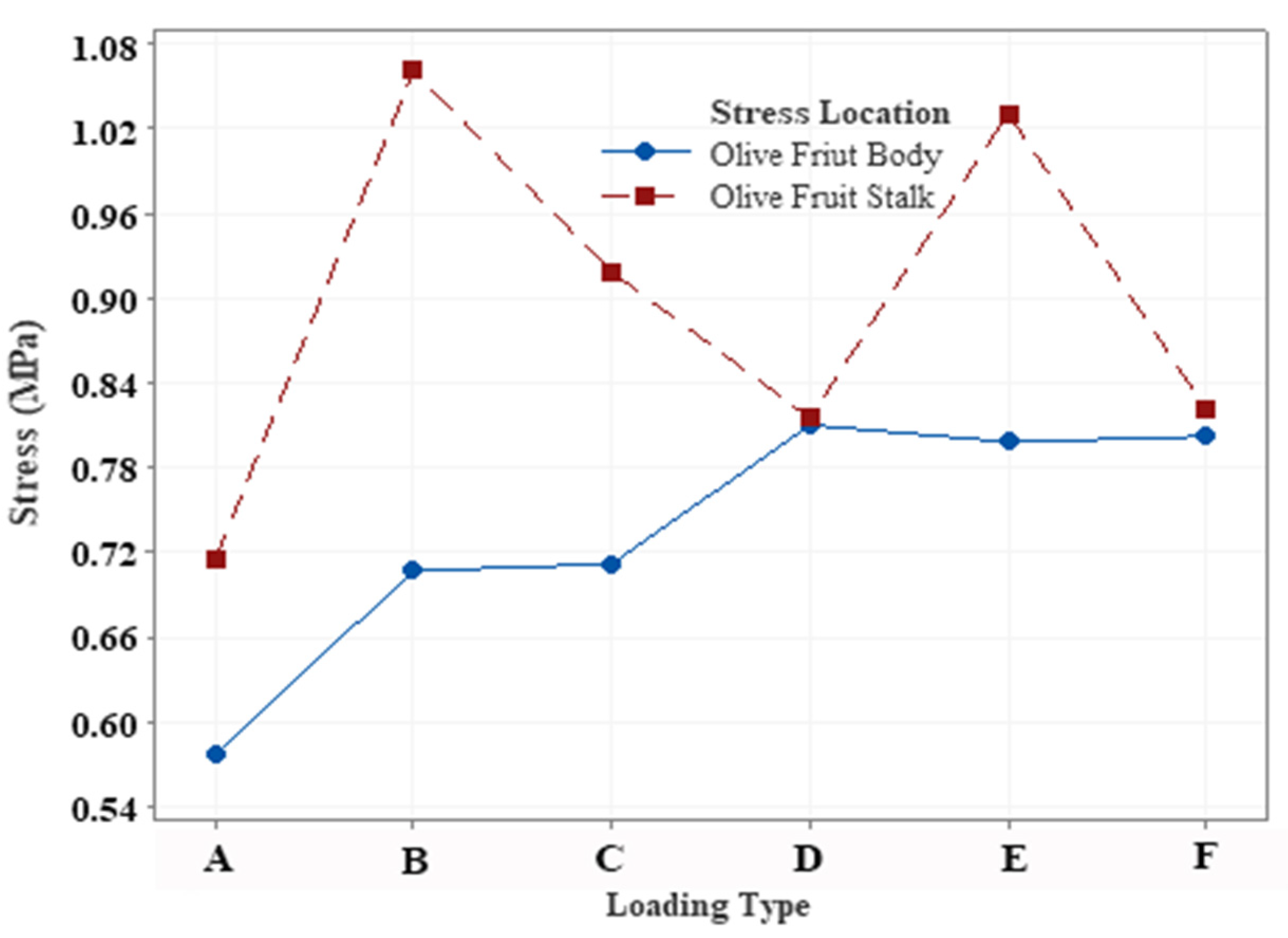 Sustainability 14 01091 g015 550