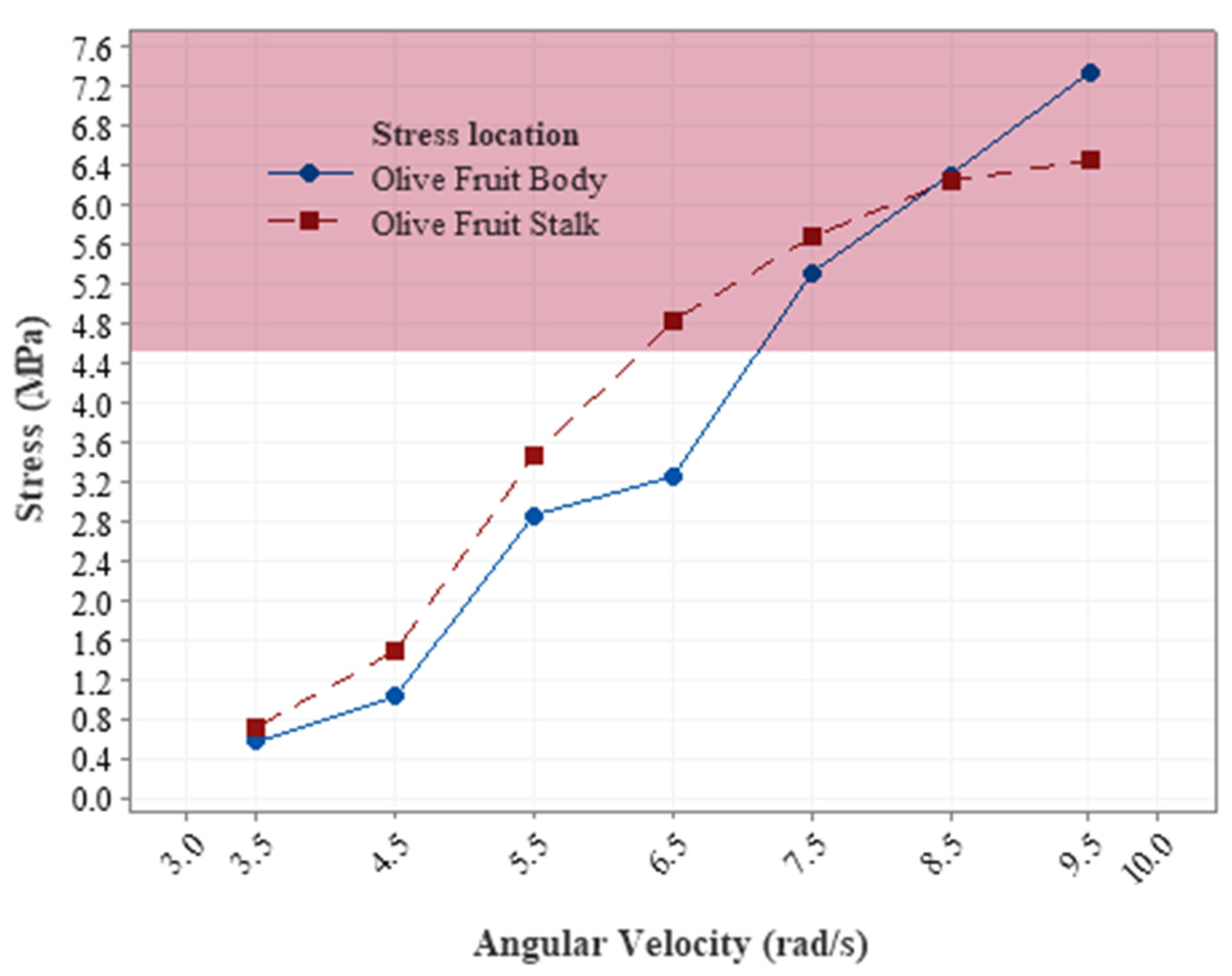 Sustainability 14 01091 g017 550