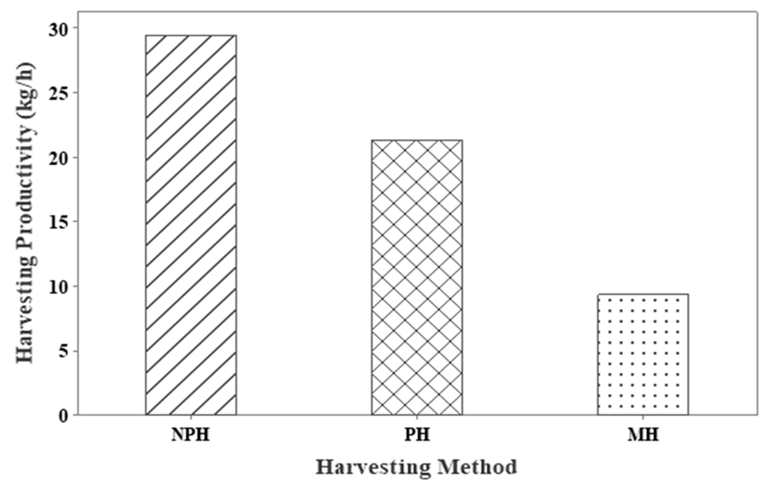 Sustainability 14 01091 g018 550