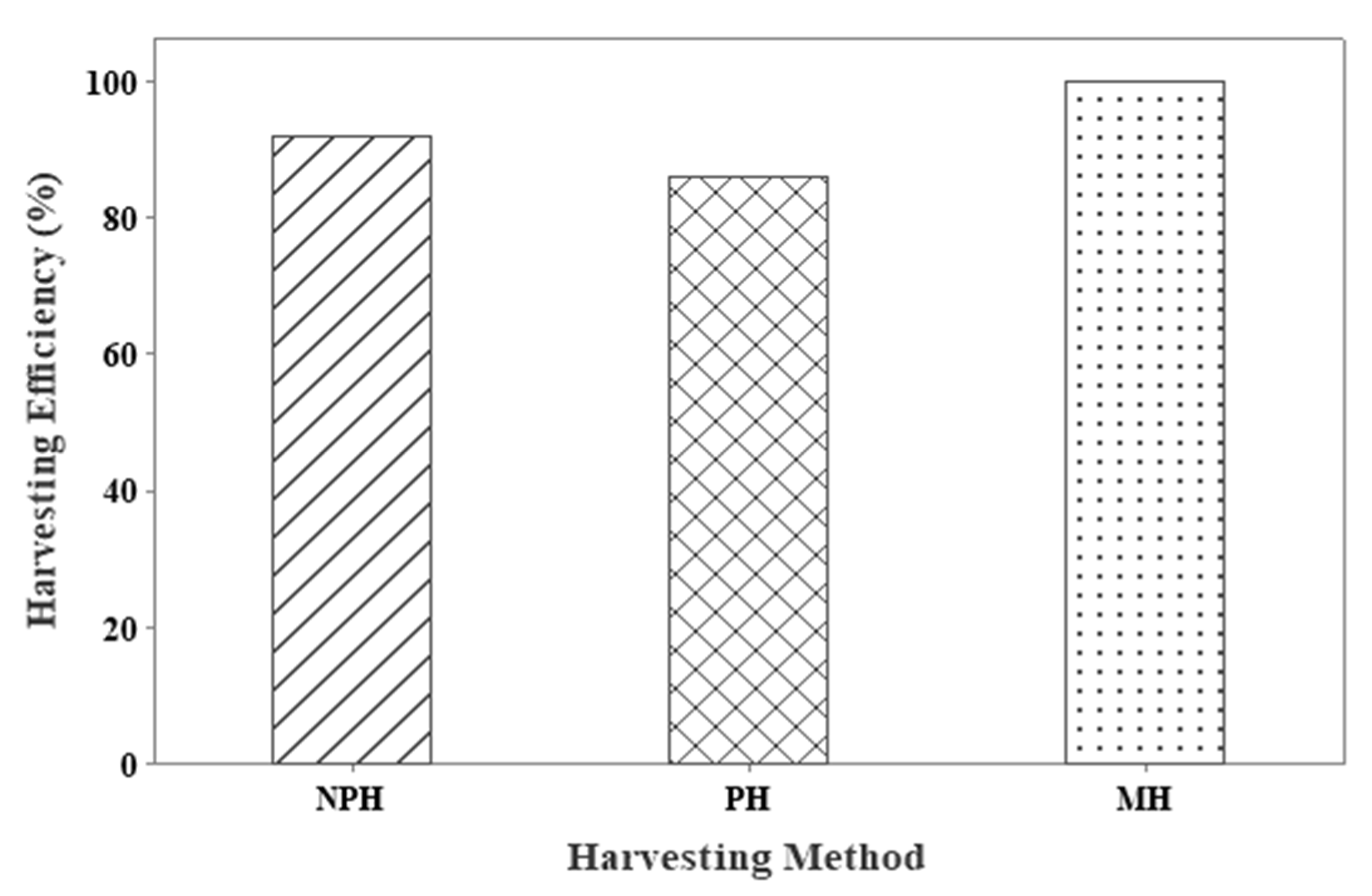 Sustainability 14 01091 g019 550