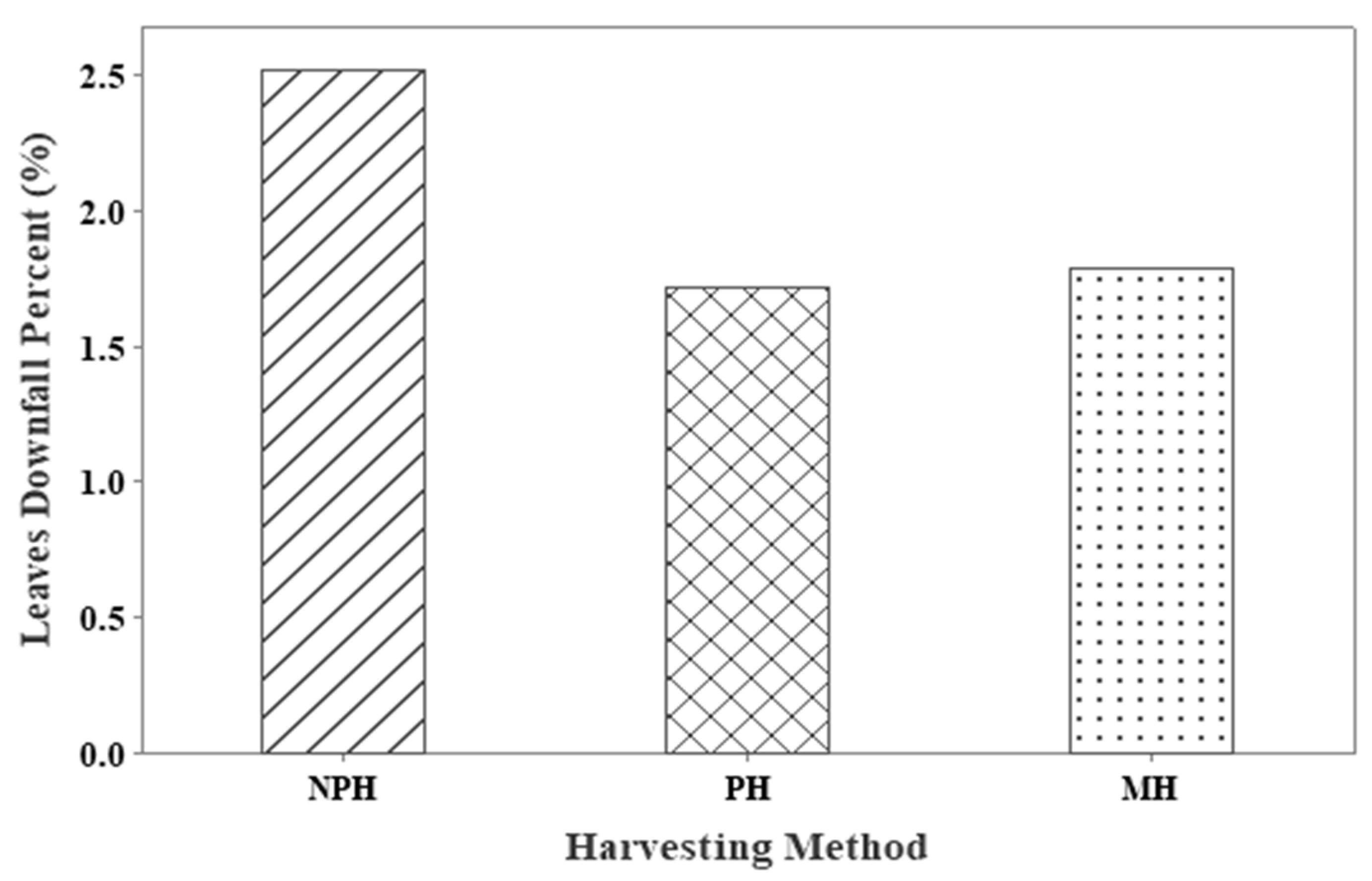 Sustainability 14 01091 g020 550