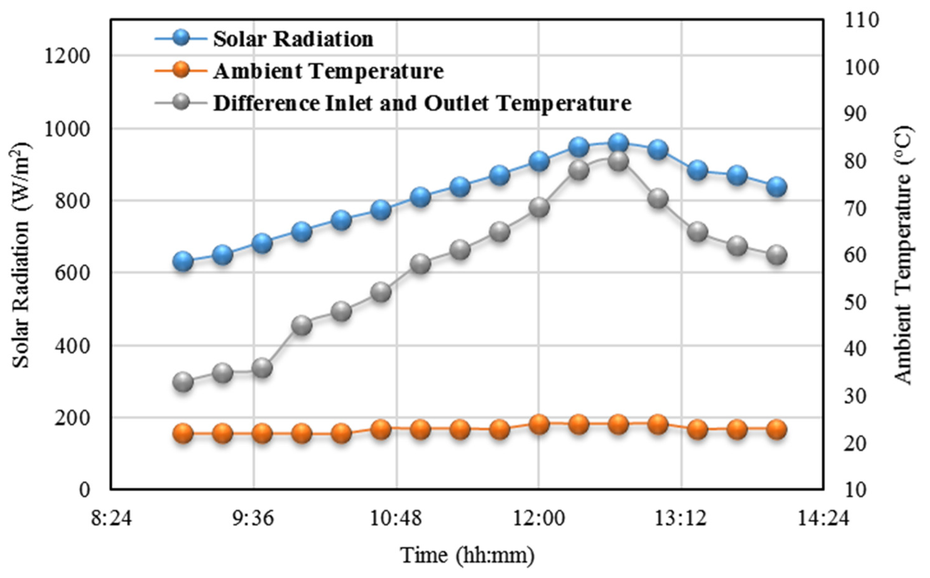 Sustainability 14 01091 g023 550