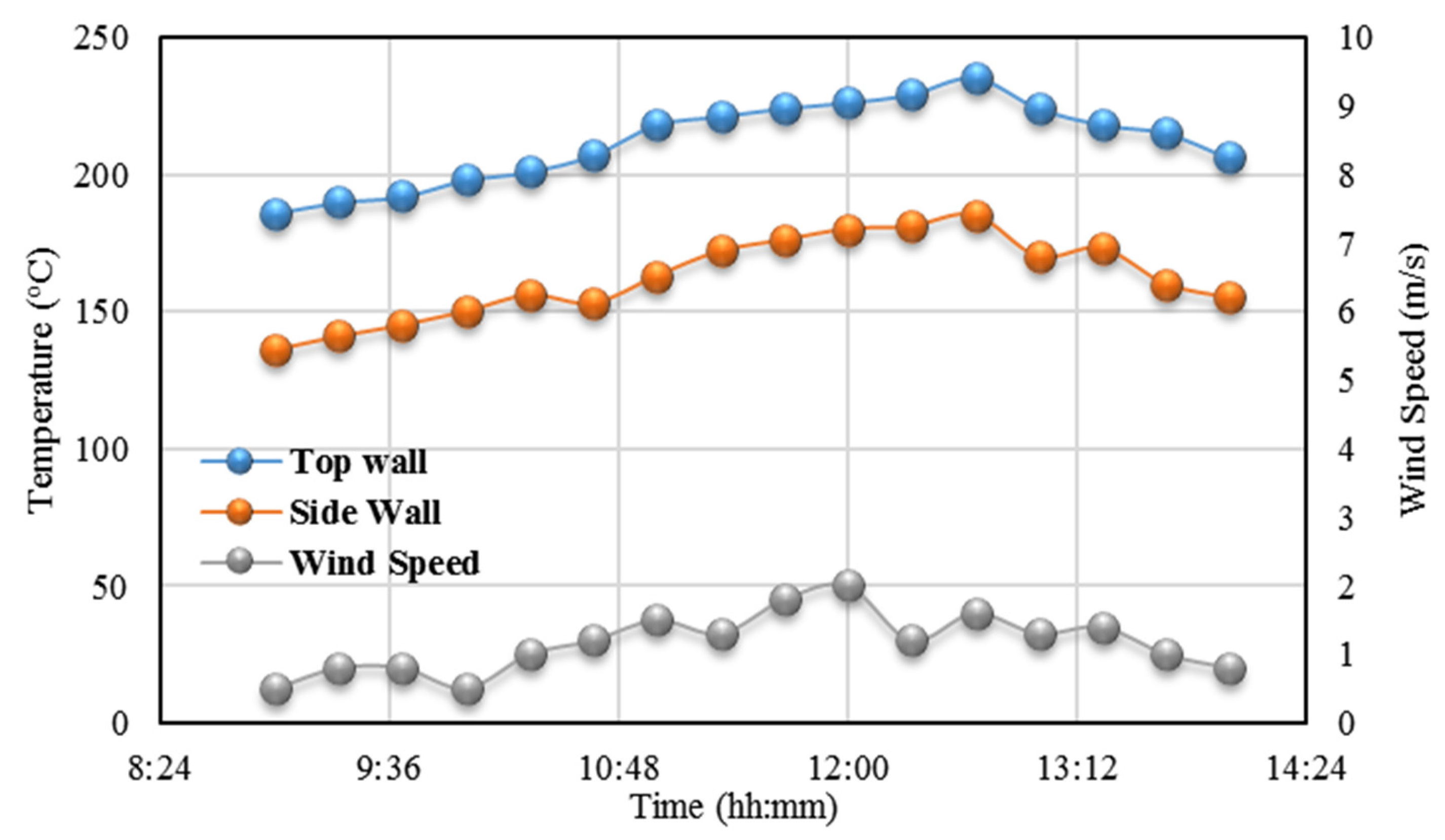 Sustainability 14 01091 g024 550