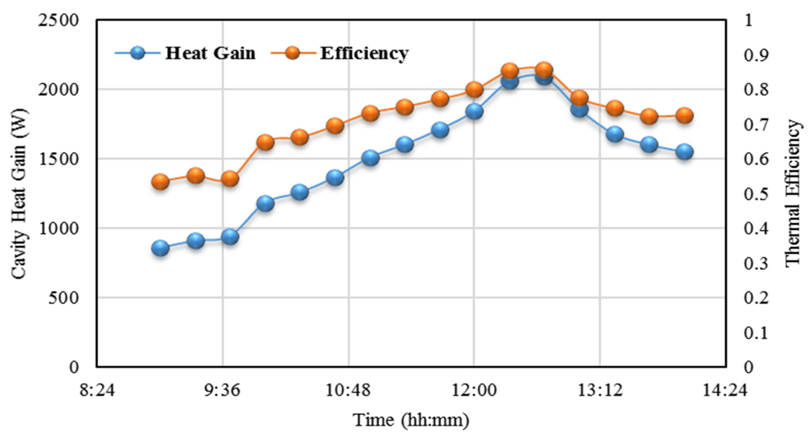 Sustainability 14 01091 g025 550