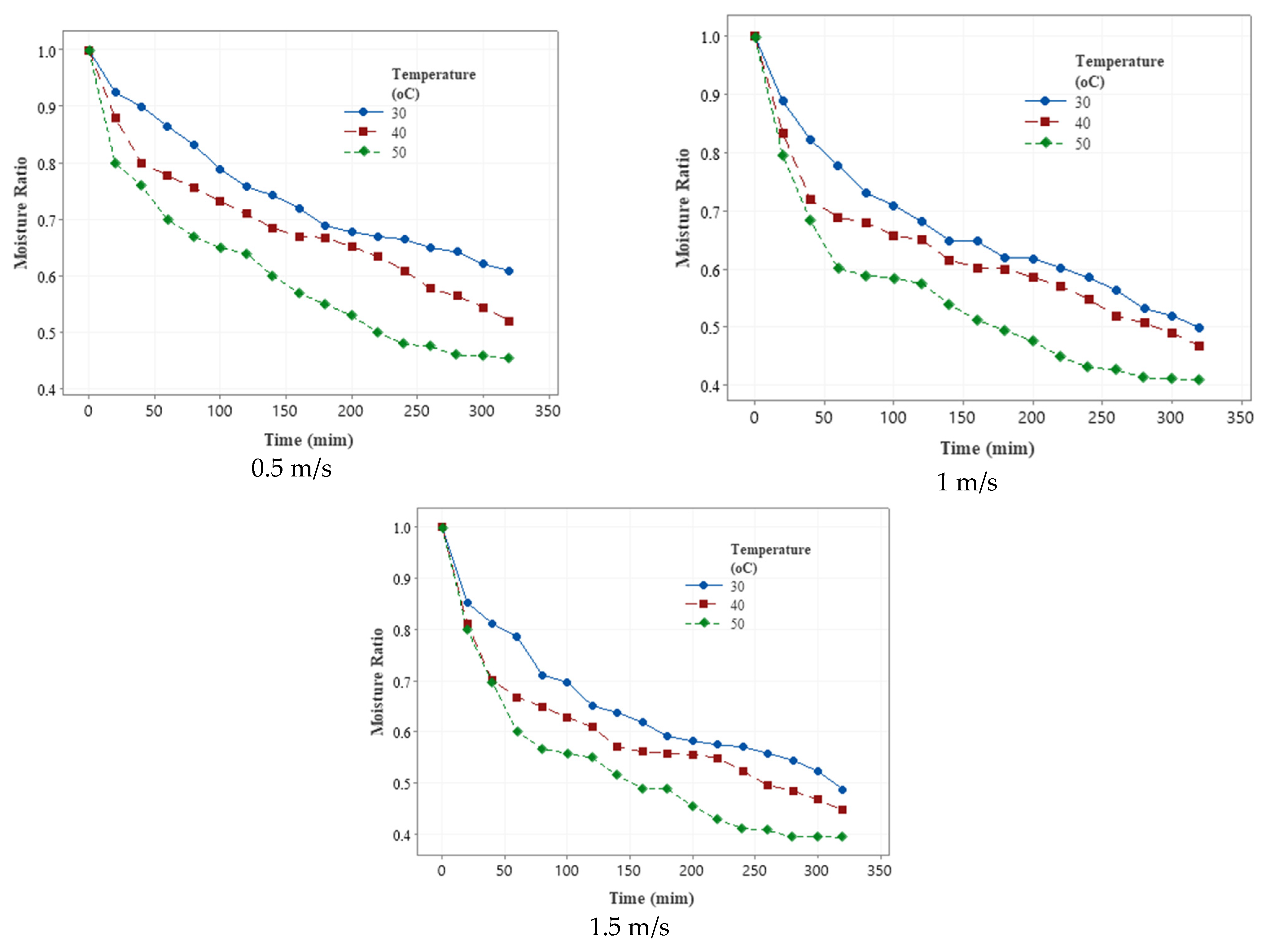Sustainability 14 01091 g026 550