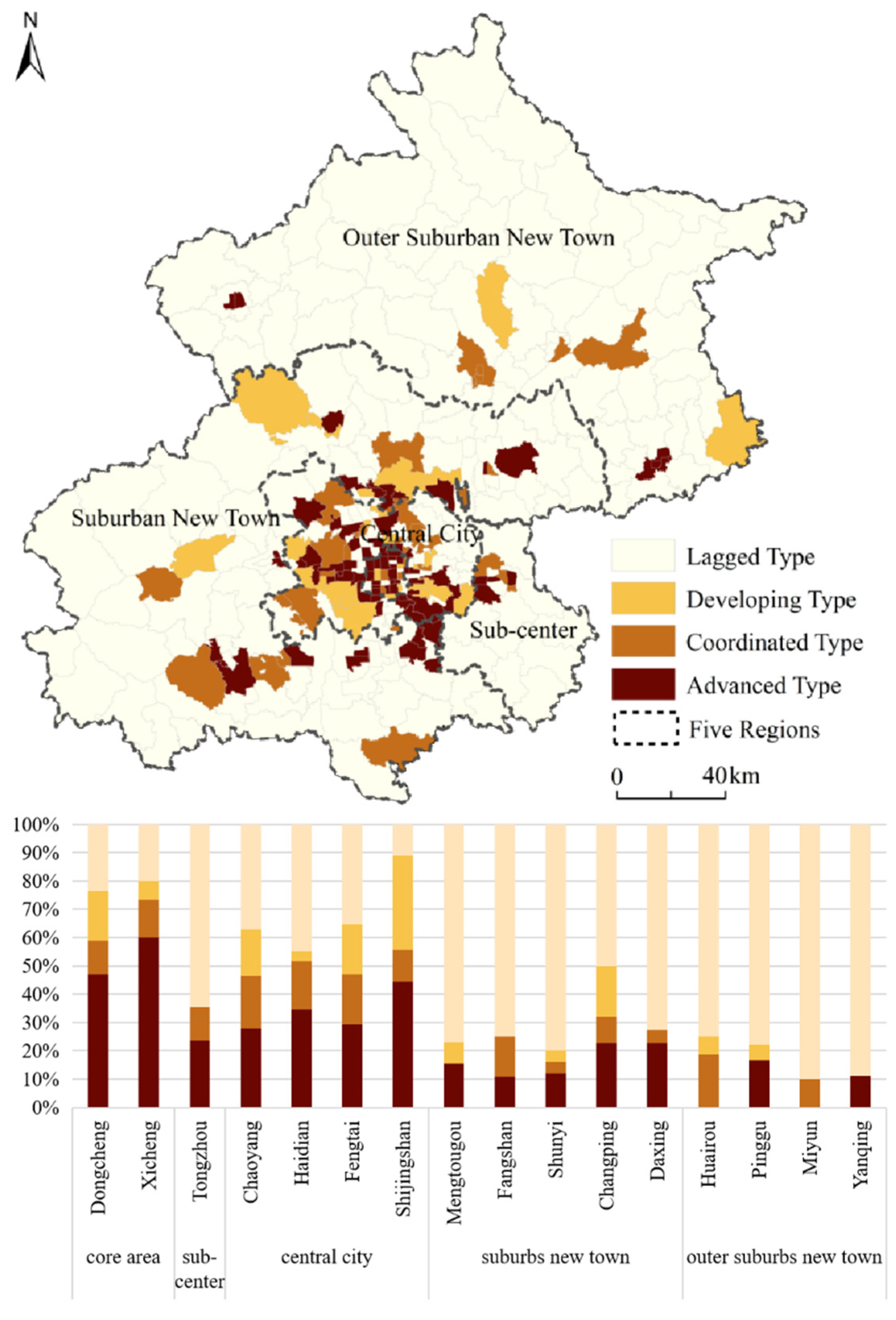 Sustainability 14 01092 g008