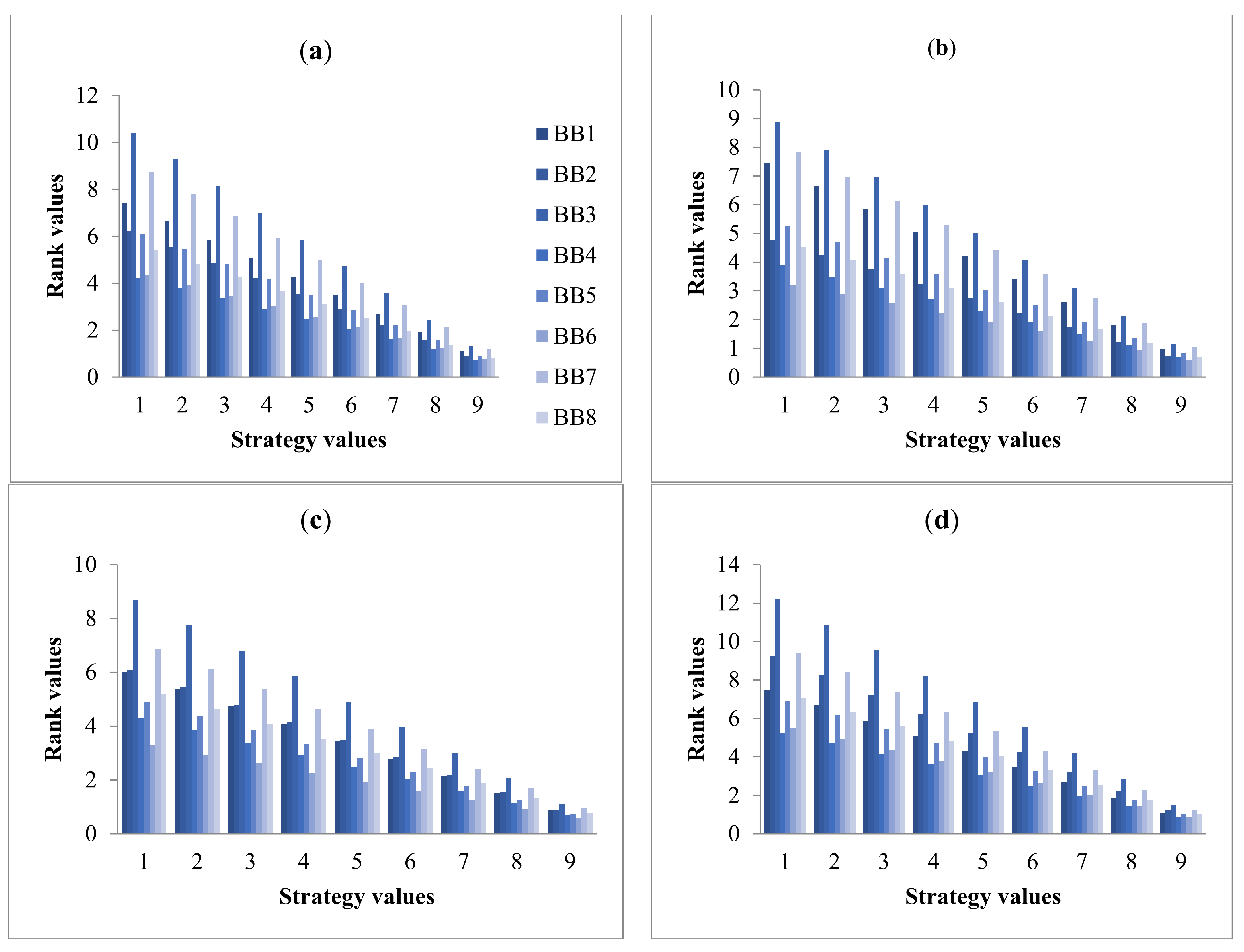 Sustainability 14 01093 g004a