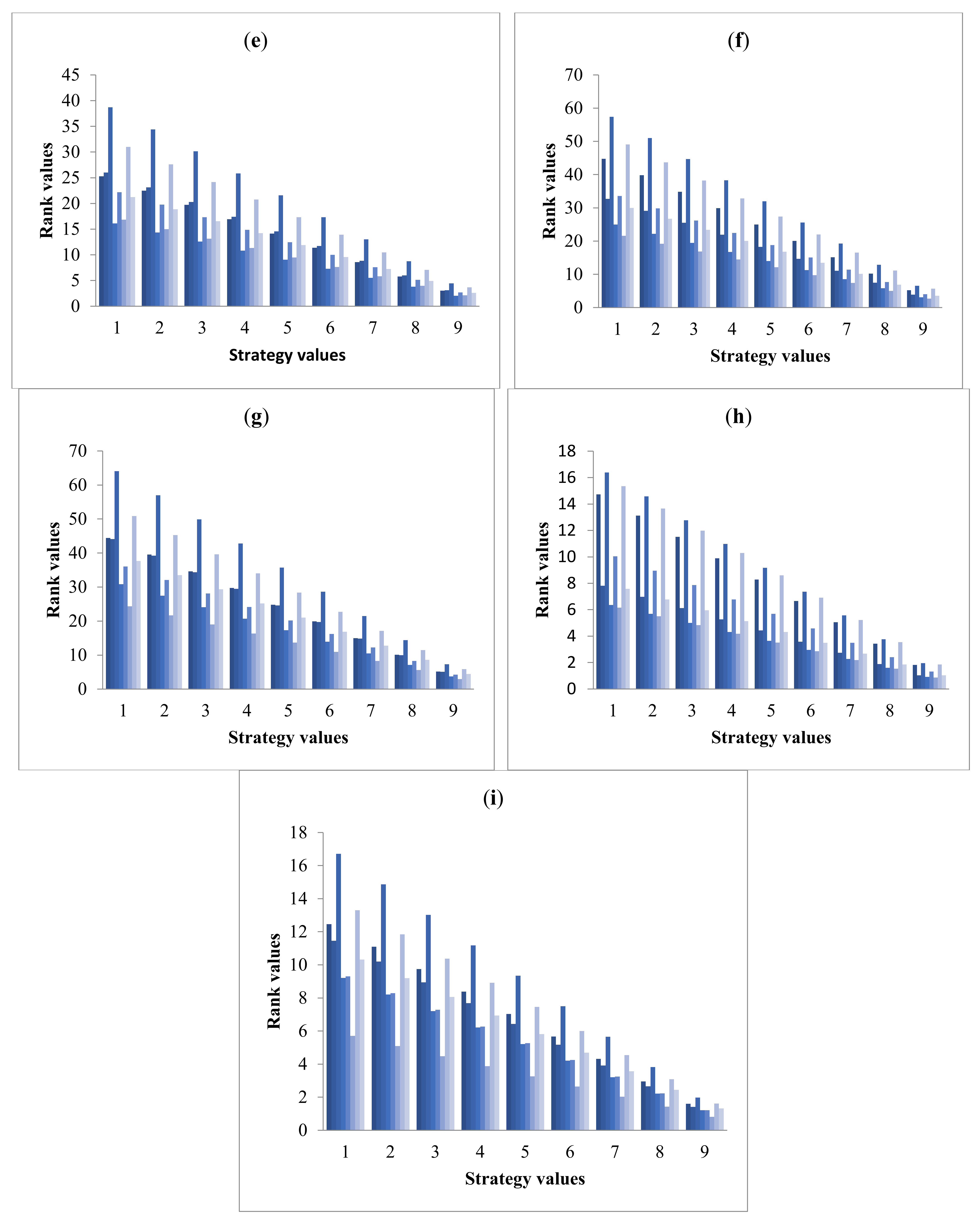 Sustainability 14 01093 g004b