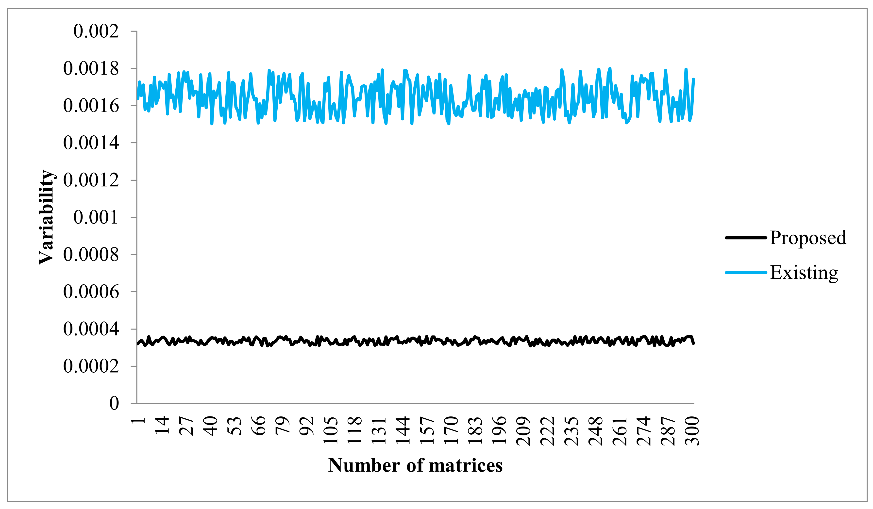 Sustainability 14 01093 g006