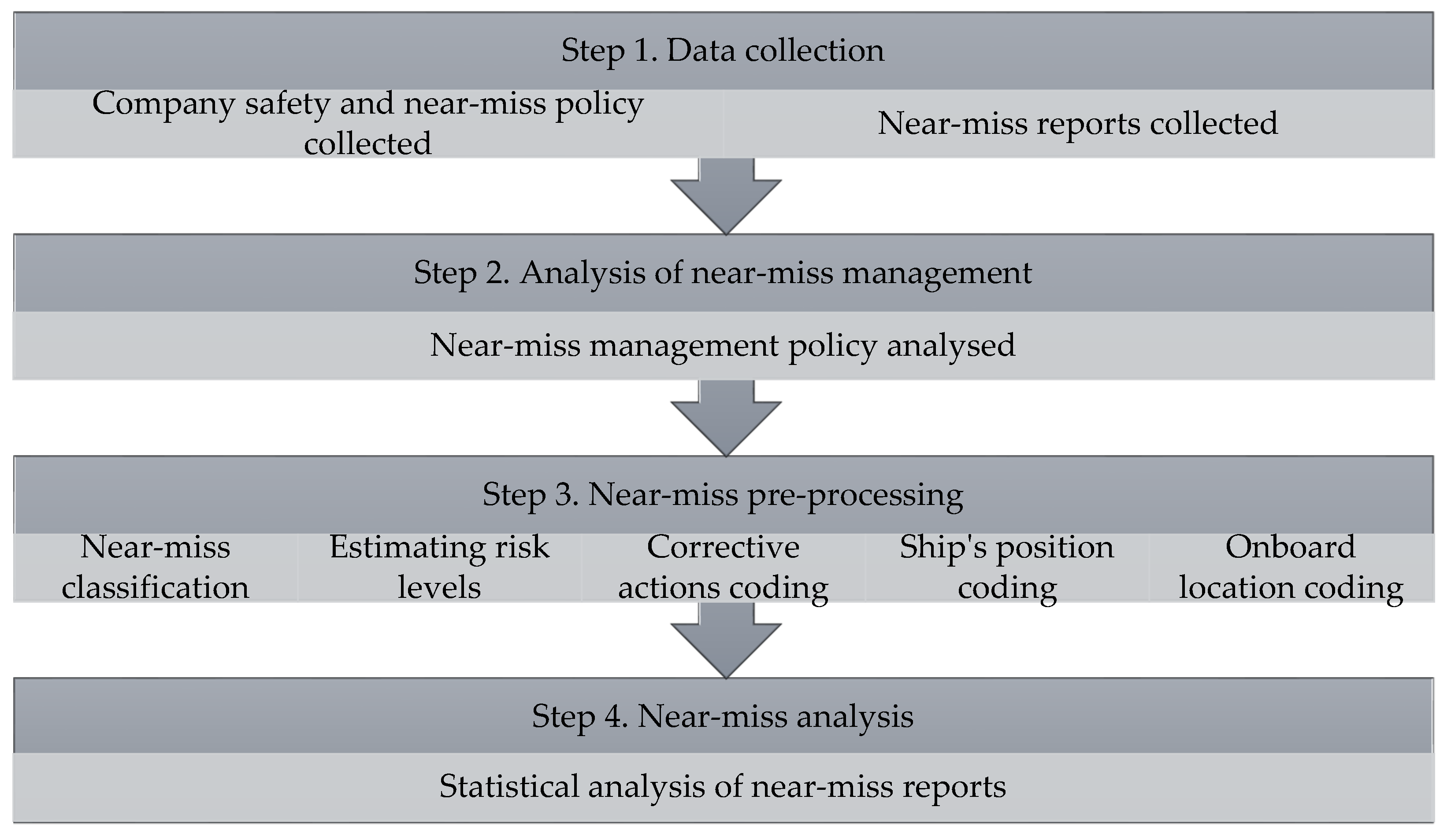 Sustainability 14 01094 g001