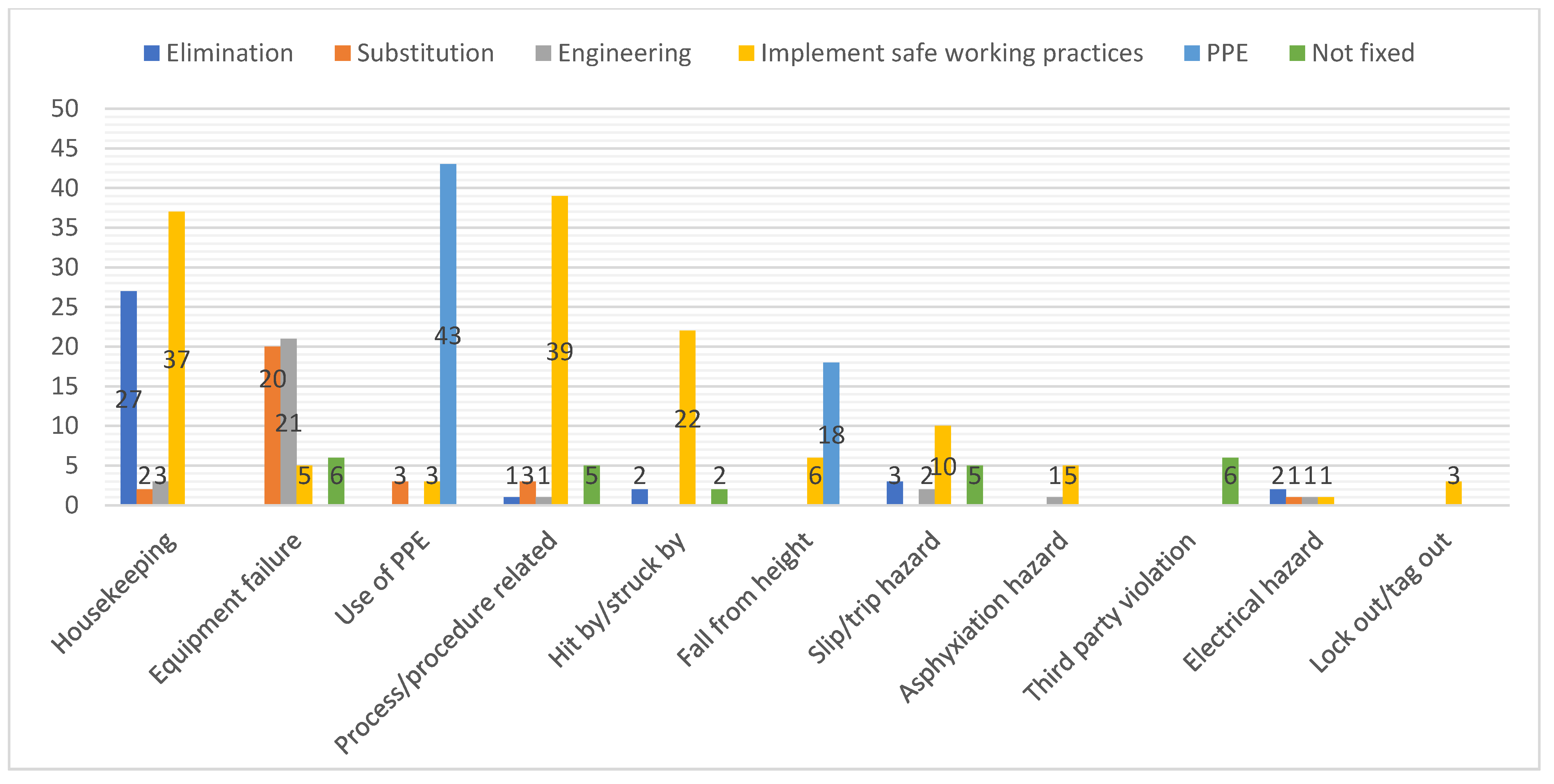 Sustainability 14 01094 g007