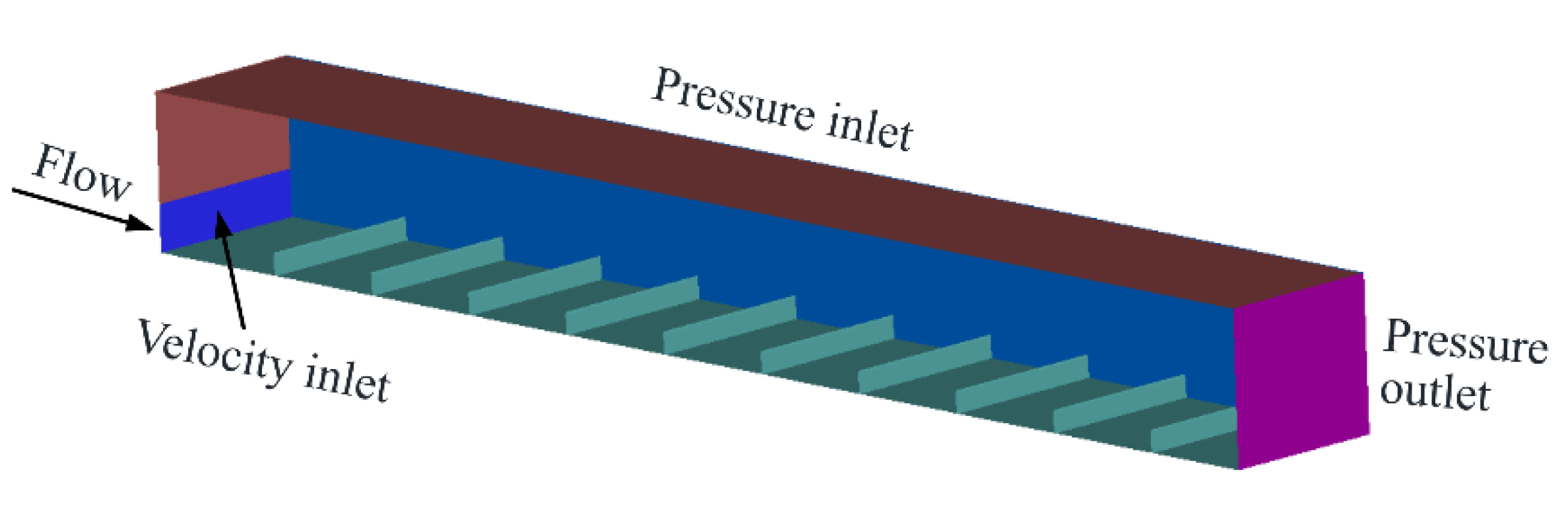Sustainability 14 01098 g003 550